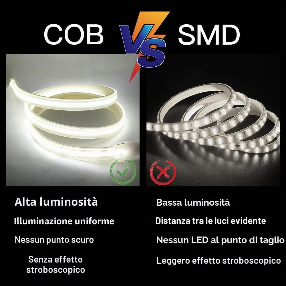 XUNATA Striscia LED COB Flessibile 220V, (Bianco Naturale, 15m), IP65 Impermeabile, Nastri LED ad Alta Luminosità da 288 LED/m con Cavo di Alimentazione