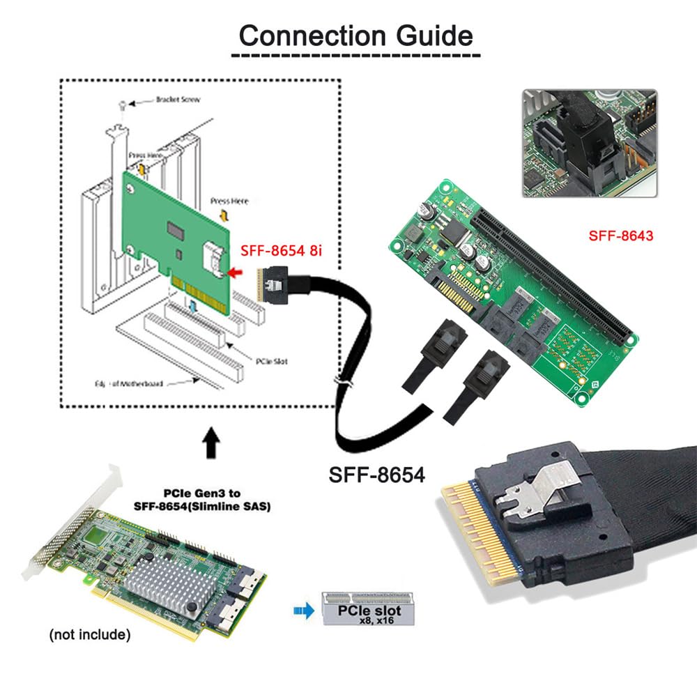 xiwai Cavo PCI-E Ultraport Slimline SAS Slim 4.0 SFF-8654 8i 74pin a doppio SFF-8643 4i Mini SAS HD cavo PCI-Express