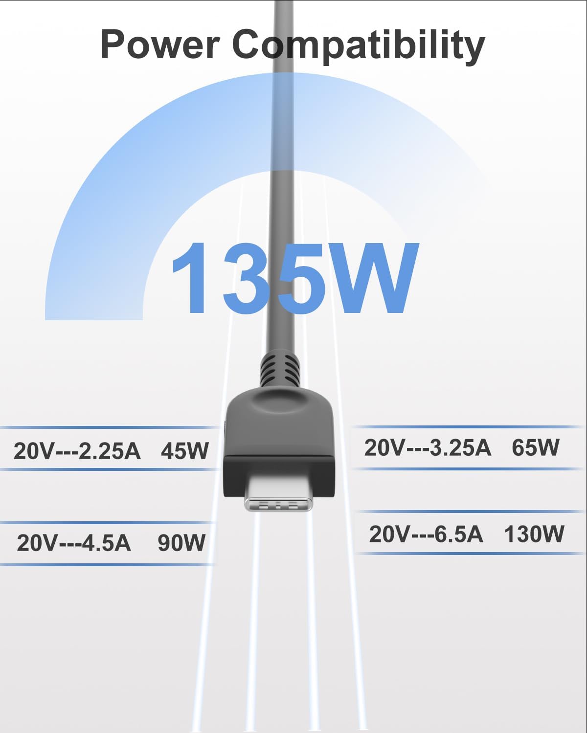 135W 100W USB C AC Laptop Charger Compatible with Lenovo ThinkPad t16 P16s P14s Z16 L15 L14 Charger, ThinkBook 16 14p 14 13x G7 G6 G5 G4+ G3 G2 Laptop Power Supply Cord