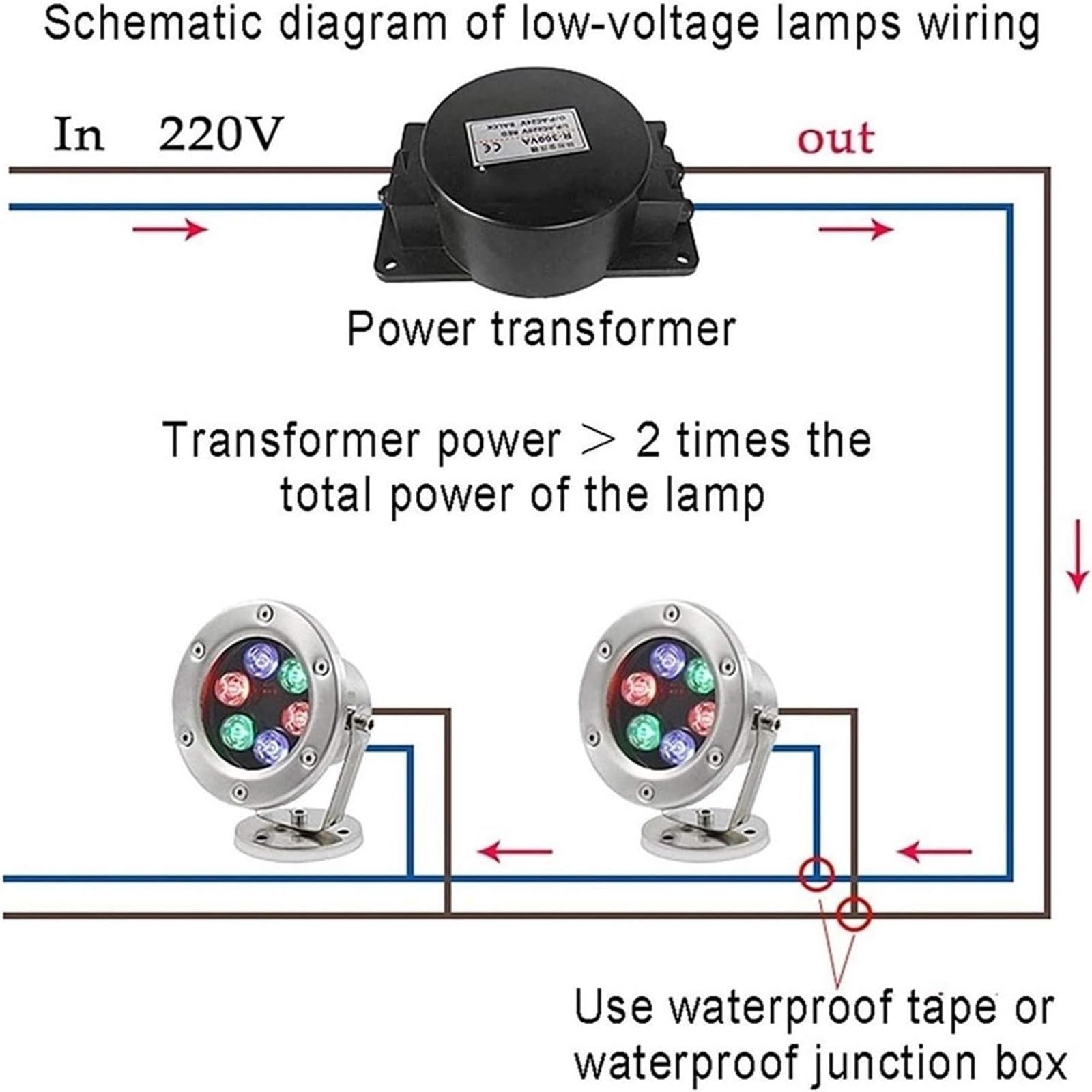 LlpsmengAE Fontana LED sommergibile - Luci paesaggistiche subacquee, Luce for stagno impermeabile IP68, Illuminazione 12V for piscina(Red,18W)