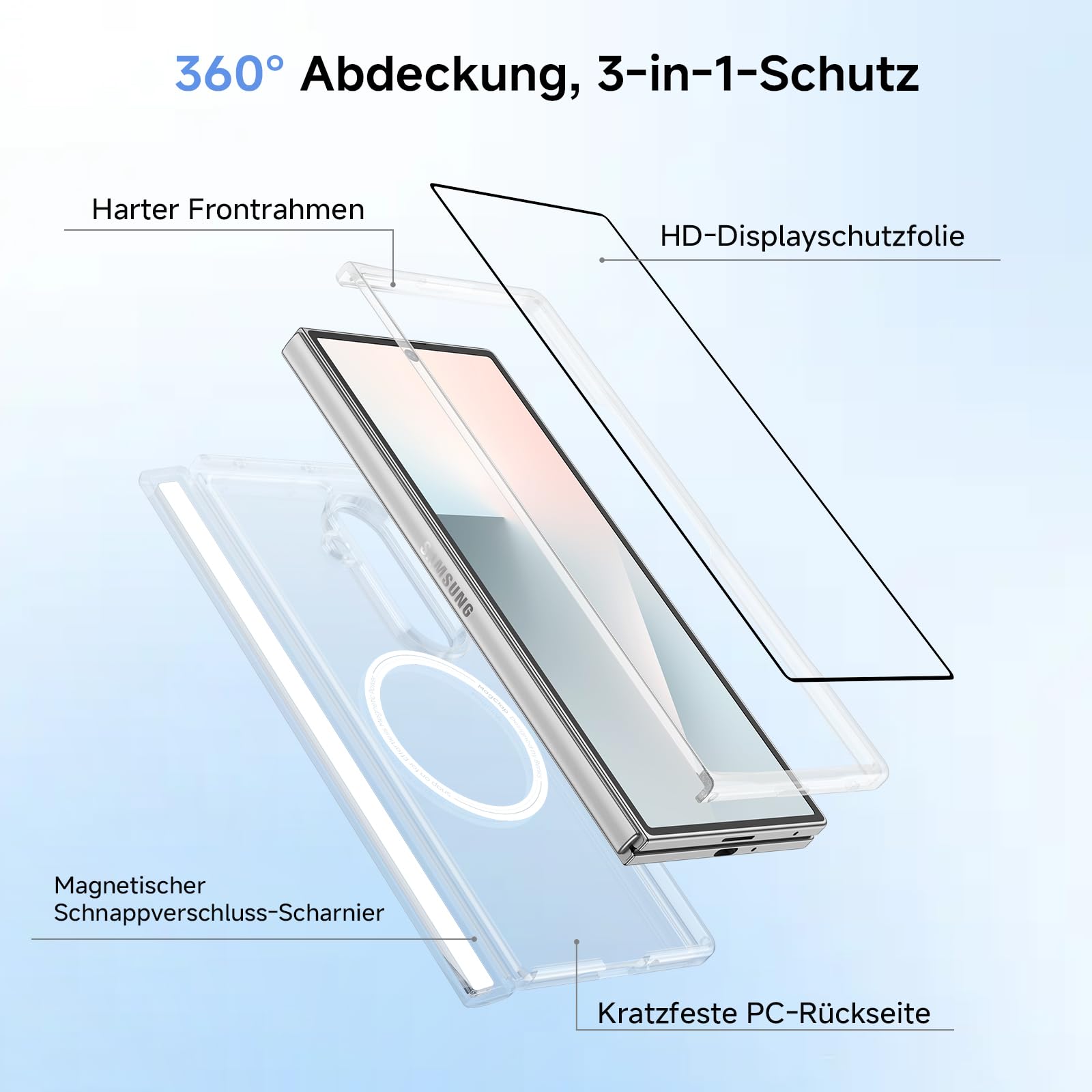 BENKS Clear Combo für Samsung Galaxy Z Fold 7 Hülle, Magnetische Schutzhülle mit Scharnierschutz und Schutzfolie, MagSafe-Kompatibel, Stoßfest, Dünn & Leicht, Vergilbungsresistent