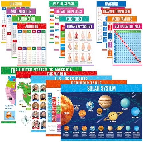 Image of 17 Educational Posters for Kids, All-in-One Set Learning Poster- Solar System, Body System, Math Posters, Periodic Table, USA, World Map, PET Film Coated School Supplies. Learning Tool for Classroom