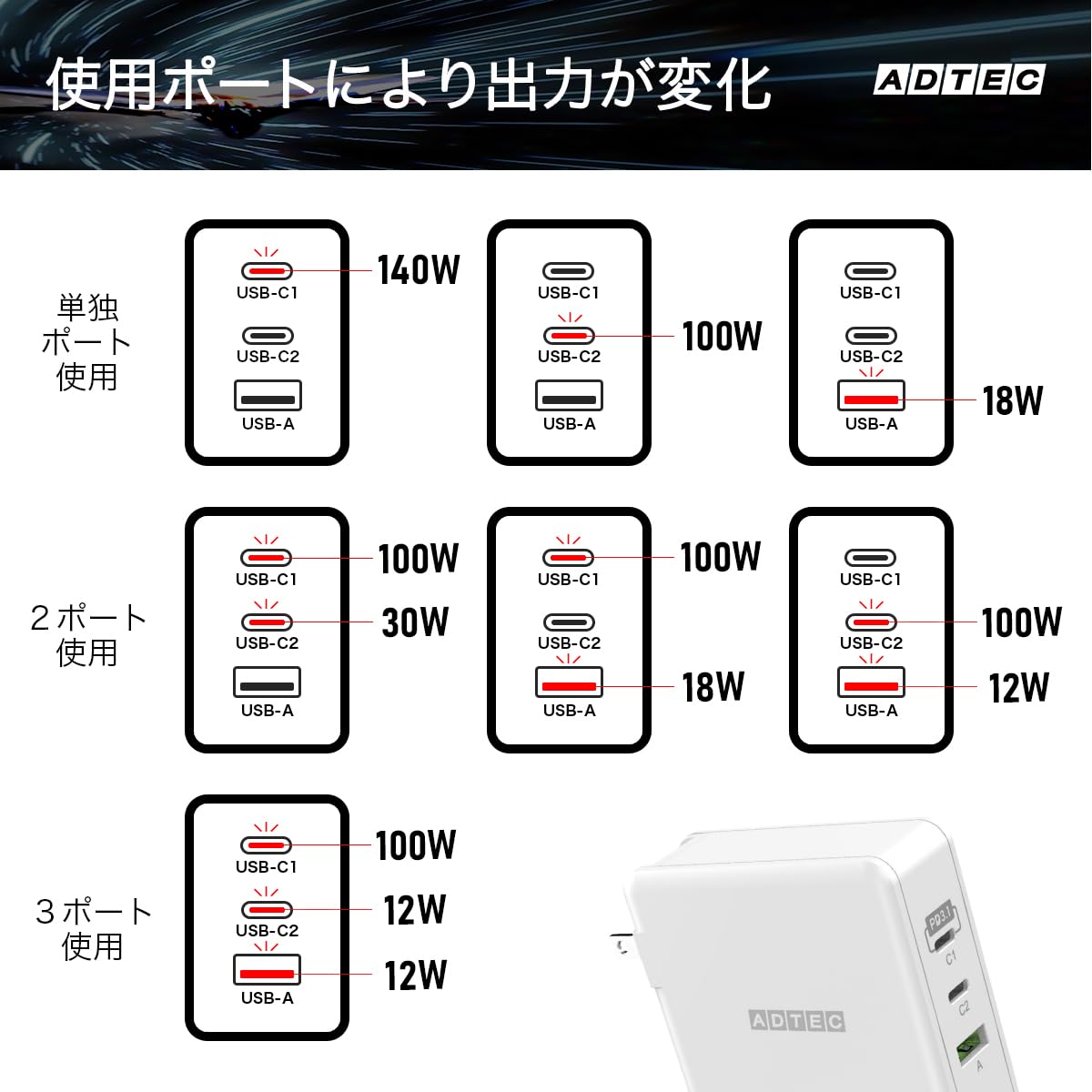 Adtec APD-V140AC2-WH 140W PD3.1 Charger, 3 Ports
