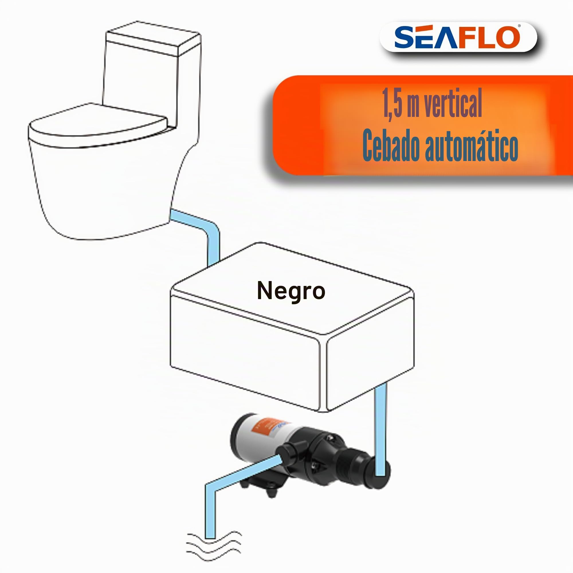 SEAFLO Nuevo sistema de bomba maceradora de 12 V para motor mejorado RV Marine 01 Series