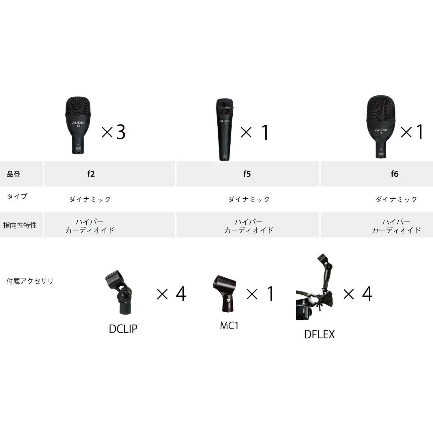 Amazon | AUDIX Fusionシリーズ ドラムマイクセット ダイナミック