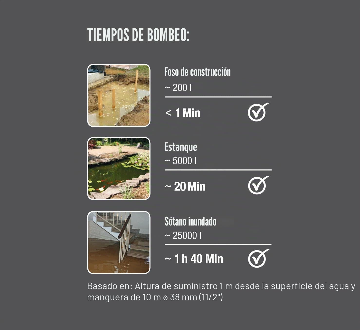 Gardena Bomba sumergible de aguas residuales 25000: bomba sumergible de 25 000 l/h, auto., int. flotación func. continuo, partículas suciedad hasta 38 mm, sistema acoplamiento rápido, 1100 W (9046-20)