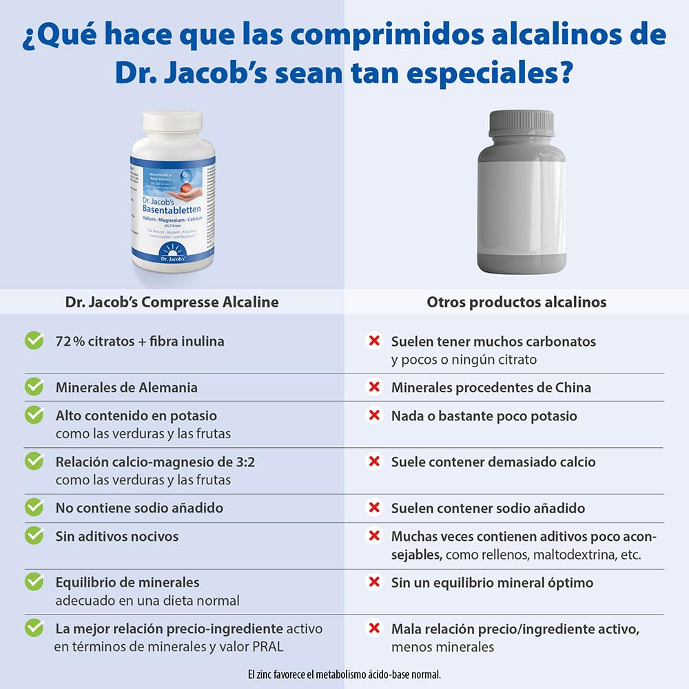 Dr Jacob's Comprimidos Alcalinos, 250 Comprimidos | Bajo en Sodio, Rico en Potasio | Para Músculos, Presión Sanguínea¹ y Huesos² | Minerales, Potasio, Calcio, Magnesio, Vitaminas C y D | 62 Dosis