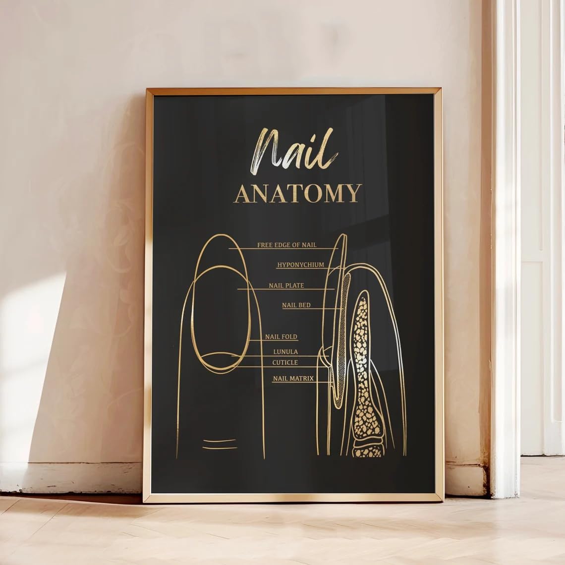 NATVVA Nail Anatomy Poster Nail Tech Wall Decor Nails Structure Canvas Art Prints Painting Manicure Picture Artwork Beauty Salon Decoration for Nails Salon No Frame