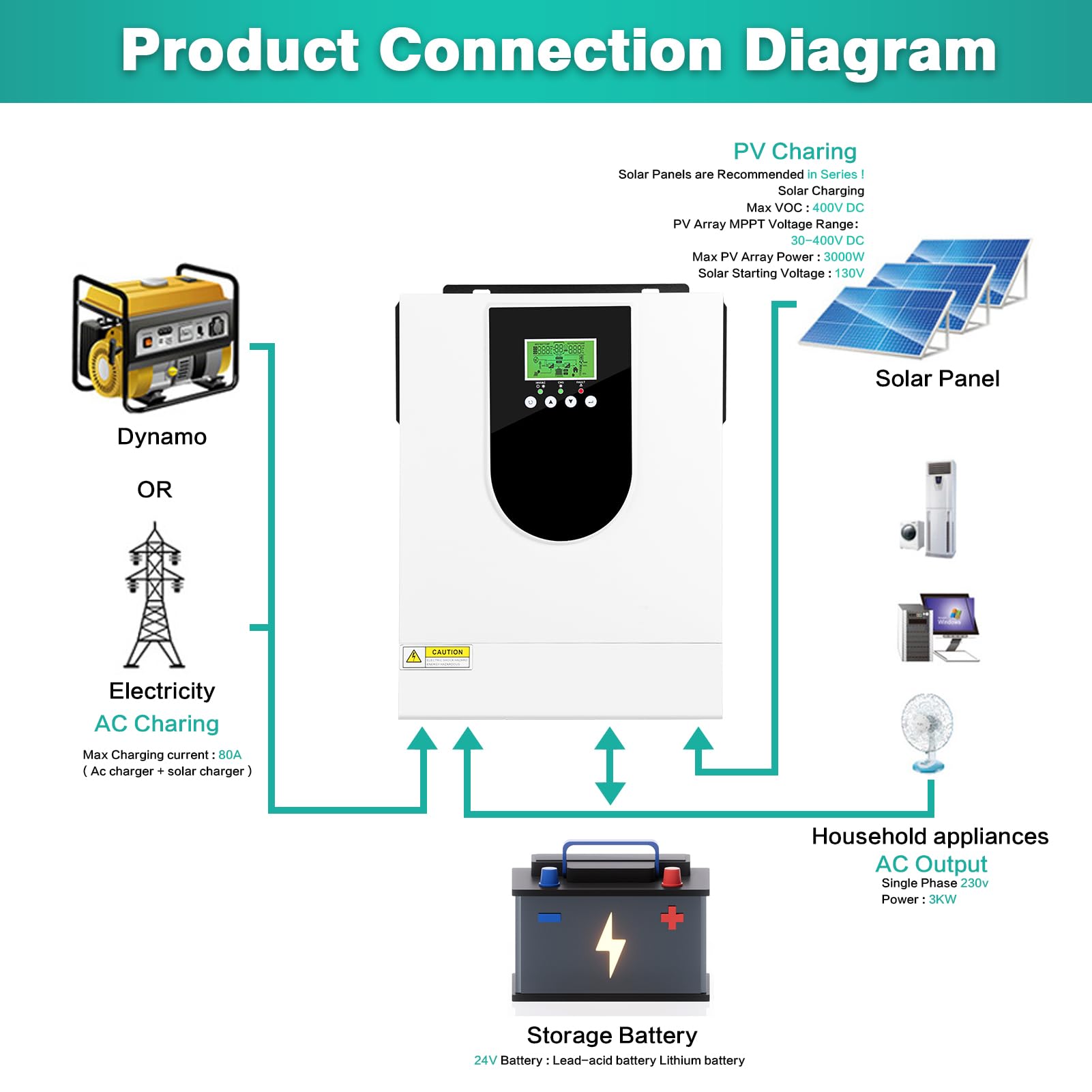 Jadeshay Inversor híbrido, inversor Solar de 3000W, inversor de Onda sinusoidal Pura AC 230V con batería de 24V, Controlador Solar MPPT de 80 A para Sistema Fuera de la Red de Almacenamiento de energ