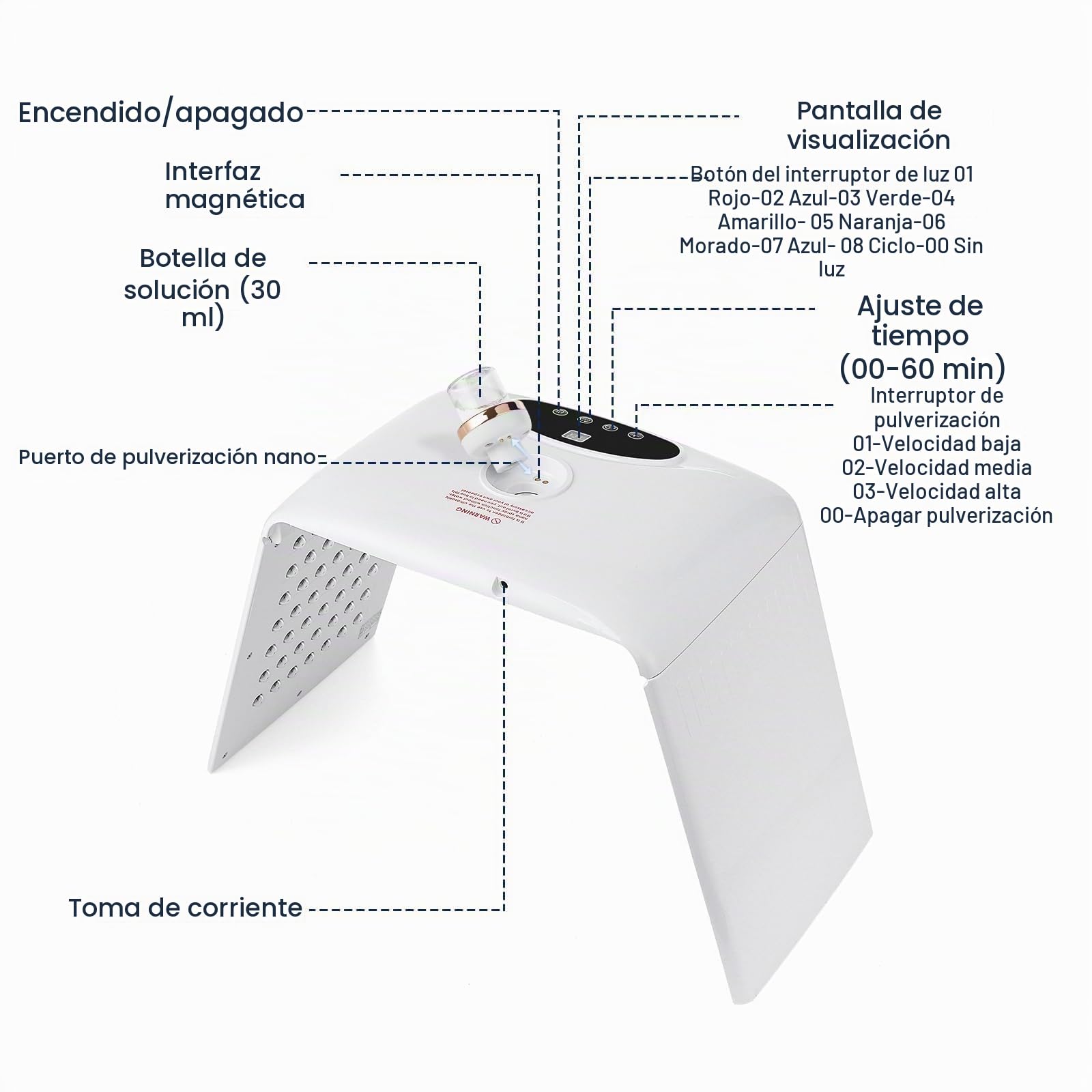 LIARTY Mascarilla de luz LED, 7 colores LED, máscara de rejuvenecimiento de la piel, dispositivo de spa