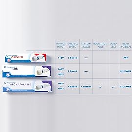 Authentic Magic Wand Original Massager - Ultra-Powerful 2-Speed Plug-in Personal Massager with Free IntiMD Pin Point Attachment