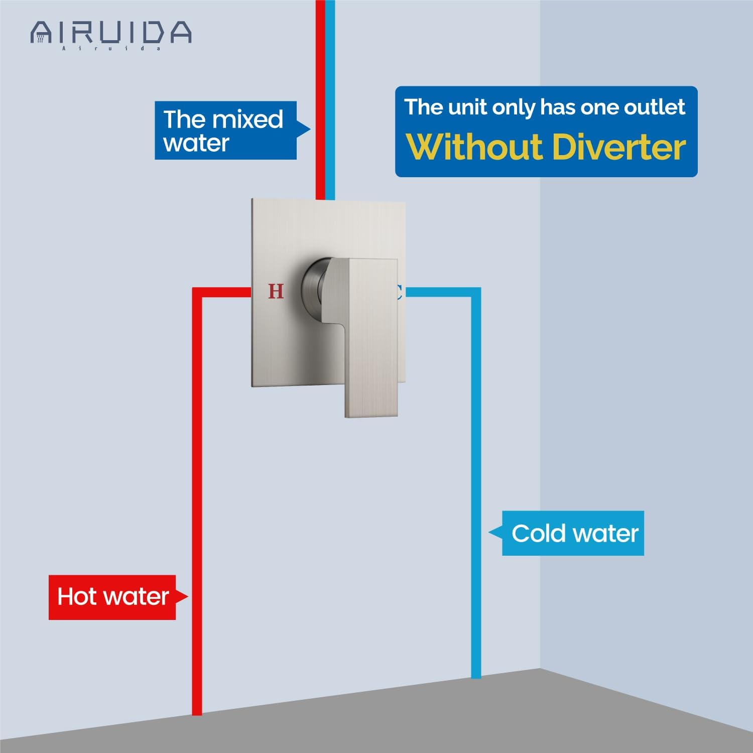 Airuida Square Single-Function Brass Faucet Shower Rough-in Valve Male Thread Bathroom Trim Kit Single Handle Tub Shower Valve 4.3 Inch Cover Plate Brushed Nickel