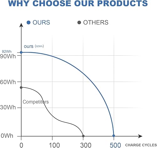 Miniatura 8 de Fancy Buying 8-Cell 92WH 6JHDV - Batería para portátil Dell Alienware 17 R3 P43F002 R2 P43F001 ALW17ED-1728 2728 3728 3828 4718 4738 AW17R3-3758SLV