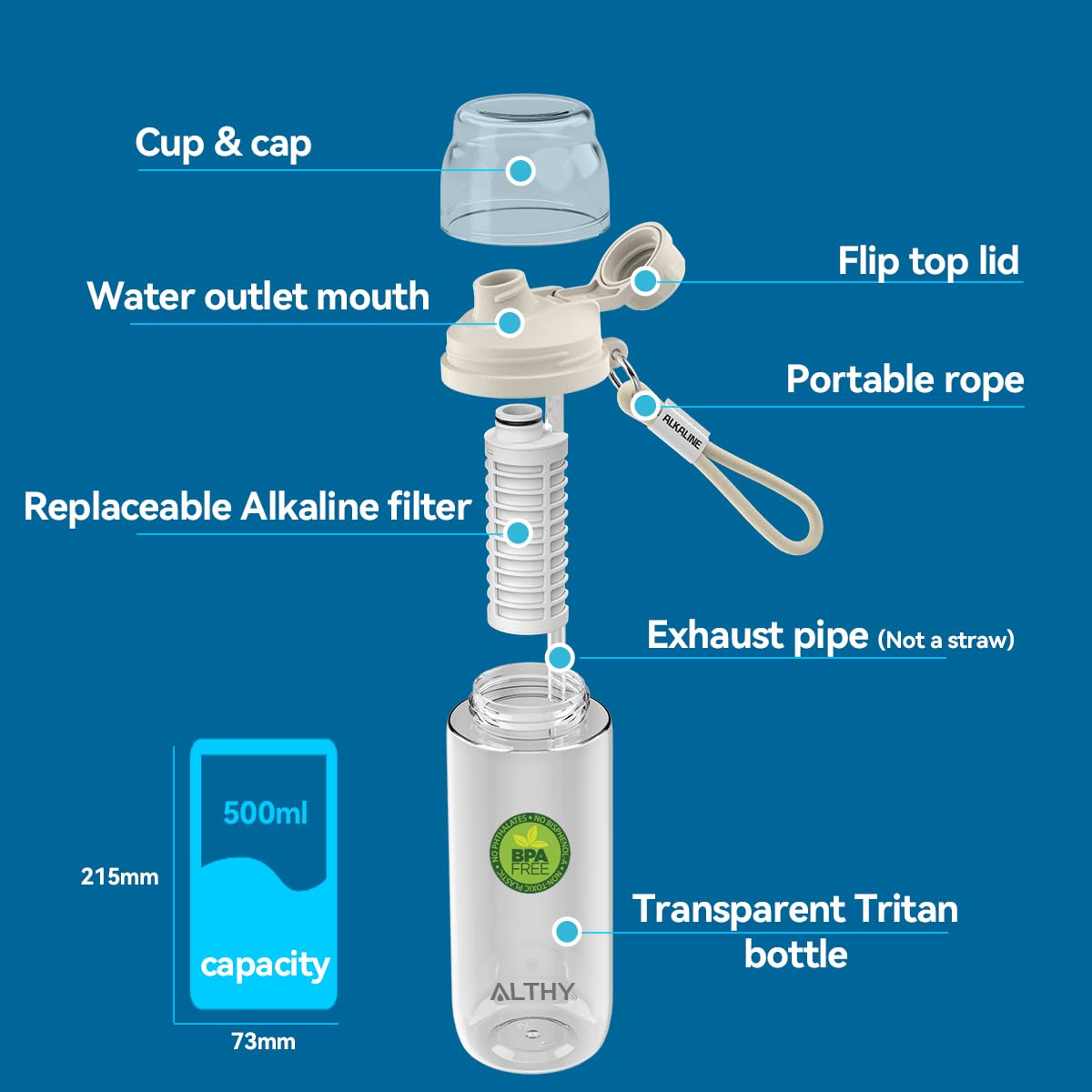 ALTHY Alcalino Borraccia con filtro, Acqua Alcalina Fino a pH 9,5, Minerali ed Elettroliti Aggiunti, Sistema Composto di Alcalinizzazione e Filtrazione, Senza BPA, 500 ml, 3 Filtri Inclusi