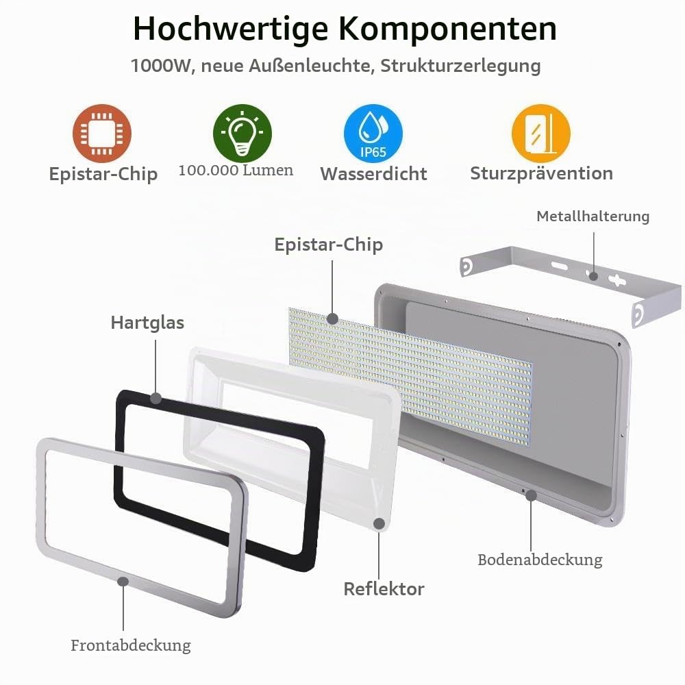 papasbox 1000W LED Strahler, 100000LM LED Fluter Flutlicht Außenstrahler, Superhell Kaltweiß Fluter 6500K, Ideale Wandleuchte Scheinwerfer Außenbeleuchtung für Garten, Garage, Hotel