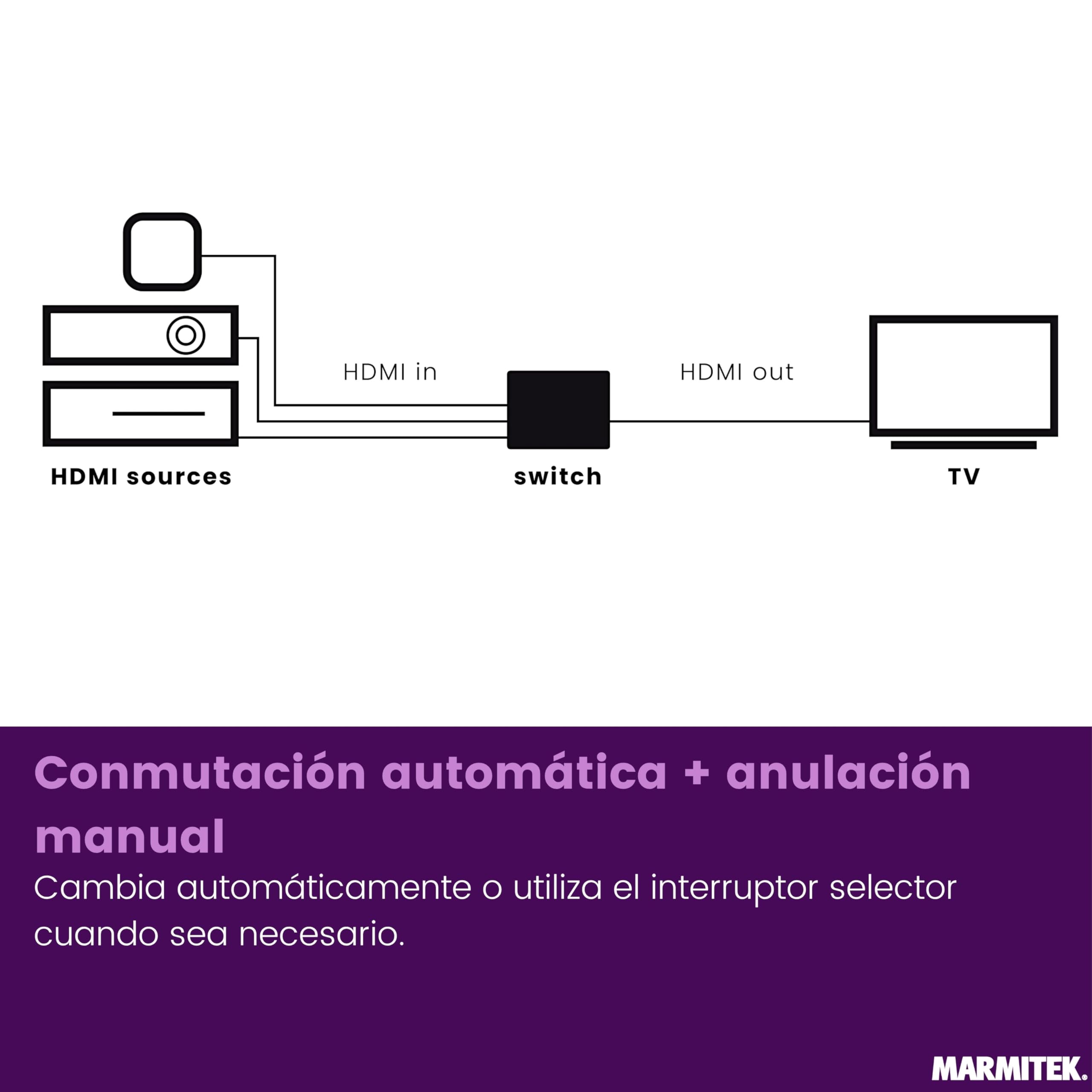 Switch HDMI 8K60 Marmitek AS28-4K120 Gaming Fluido - HDMI 2.1 2 entradas 1 Salida - 48 Gbit/s VRR ALLM QMS QFT - conmutación automática - selector HDMI
