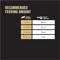 Vista 9 de Purina Pro Plan Fórmula para perros adultos pequeños y miniatura.