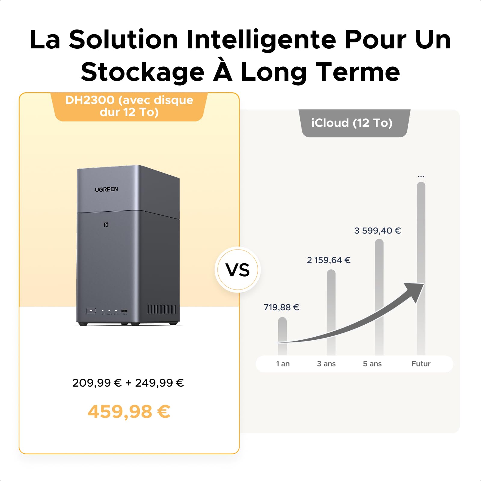 UGREEN NASync DH2300 NAS Bureau 2 Baies 4Go RAM NFC One-Touch LAN 1GbE Album Photo IA