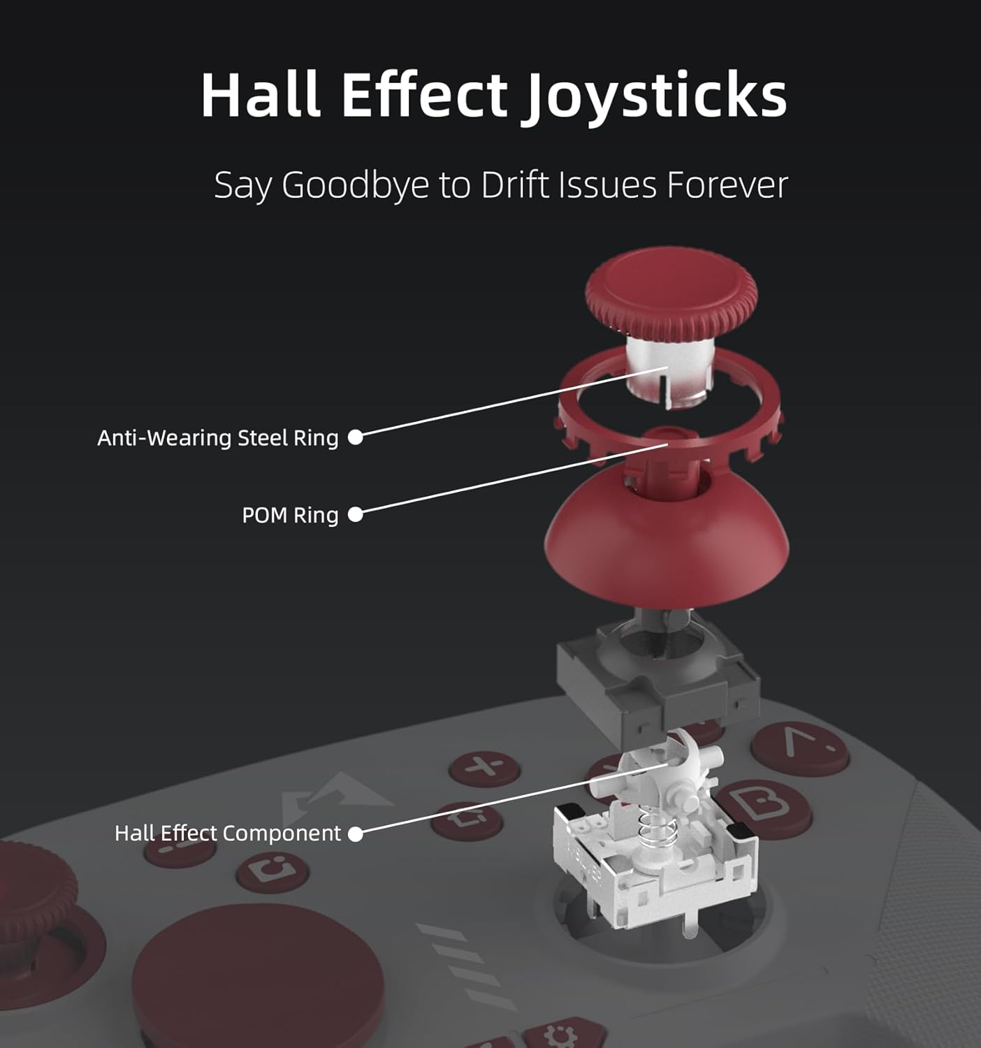 Diagram showing the Hall Effect Joysticks components: Anti-Wearing Steel Ring, POM Ring, and Hall Effect Component