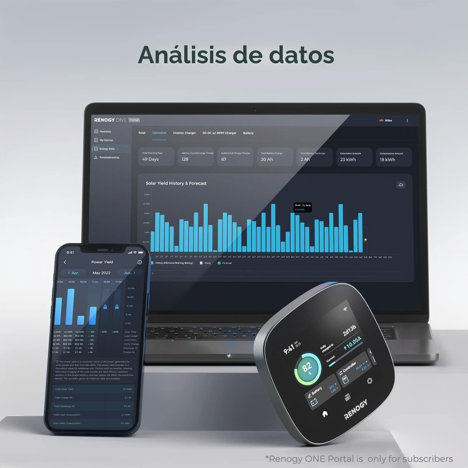 Renogy One Core: panel todo en uno para monitorear la fuente de alimentación independiente de la red, monitoreo de batería para furgonetas, cabinas, barcos y Tiny House, compatible con dispositivos