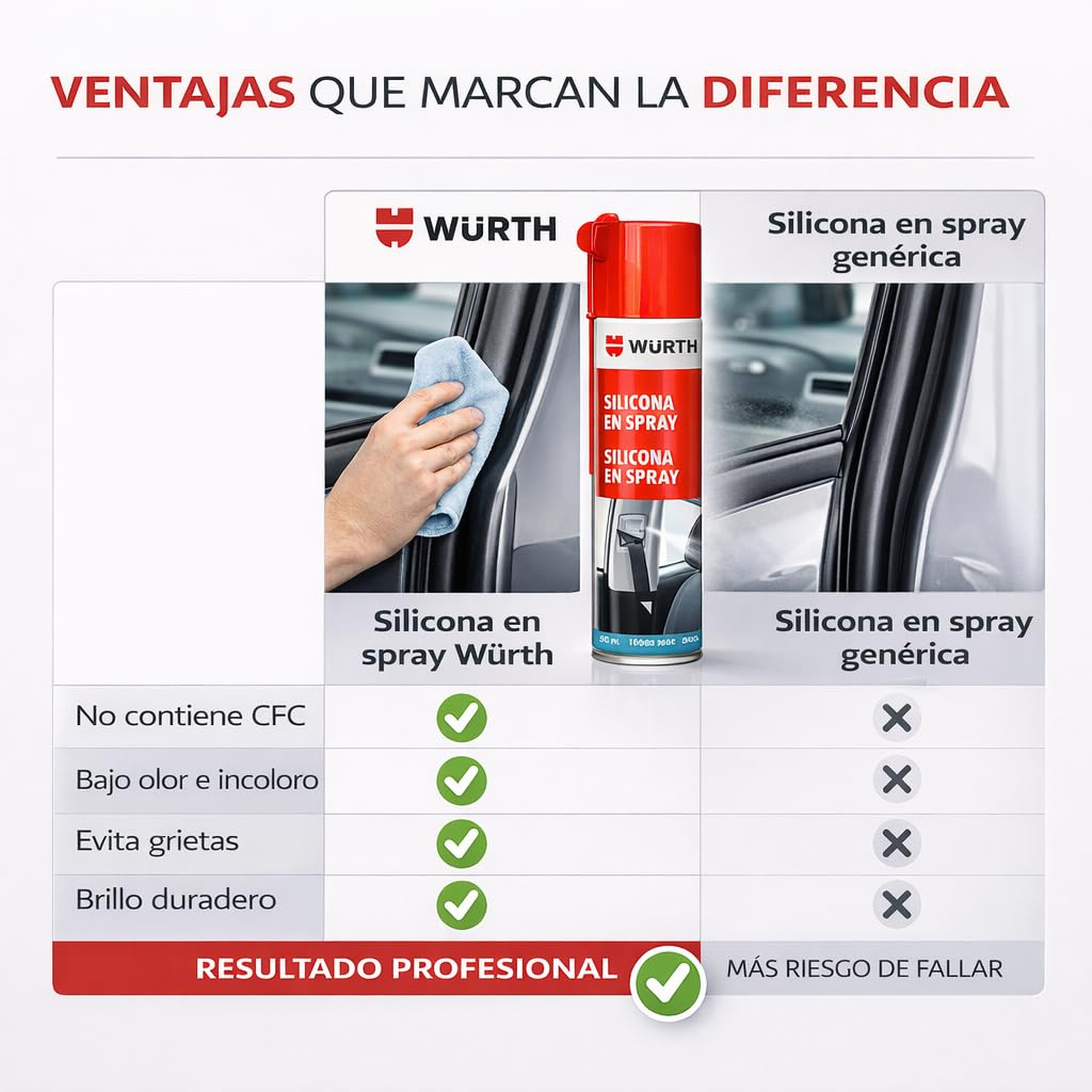 Würth Spray silicone 500 ml Protège, nourrit et isole durablement avec un bon effet de glissement, les pièces en plastique, en caoutchouc et en métal à l'intérieur et à l'extérieur du véhicule.