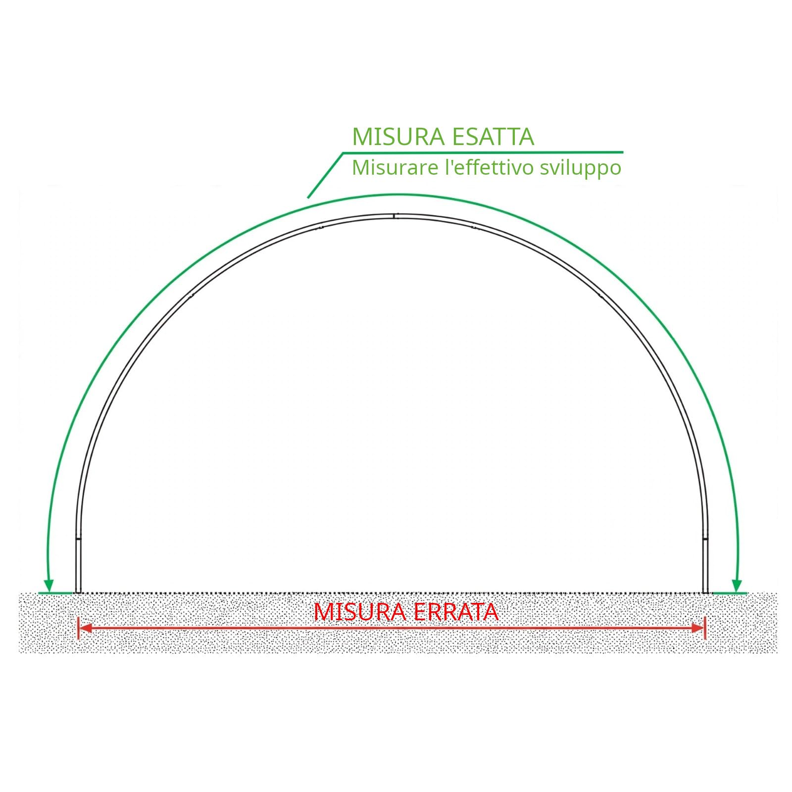 Telo per Serra Professionale Long Life 100% Made in Italy – Misura 4x8 Metri – Spessore 0,20 mm 190 gr/mq – Foglia Polietilene Additivato Termico Anti-UV