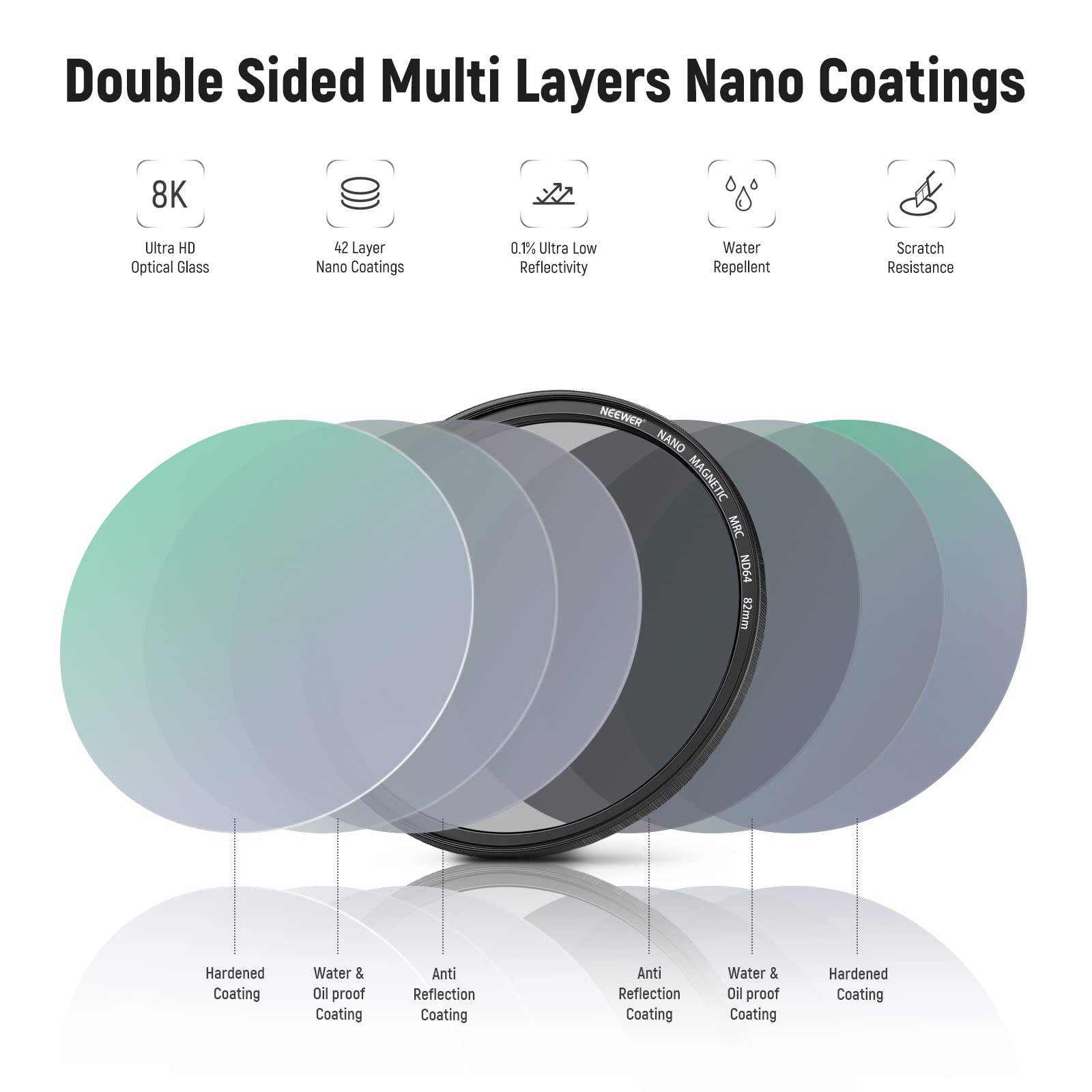 NEEWER 5 in 1 Kit Filtri ND 82mm Magnetici, Filtro Black Diffusion 1/4+Filtri Soft GND8+ND8+ND64+Anello Adattatore Magnetico, Vetro Ottico HD/multistrato/ultra sottile/resistente ai graffi