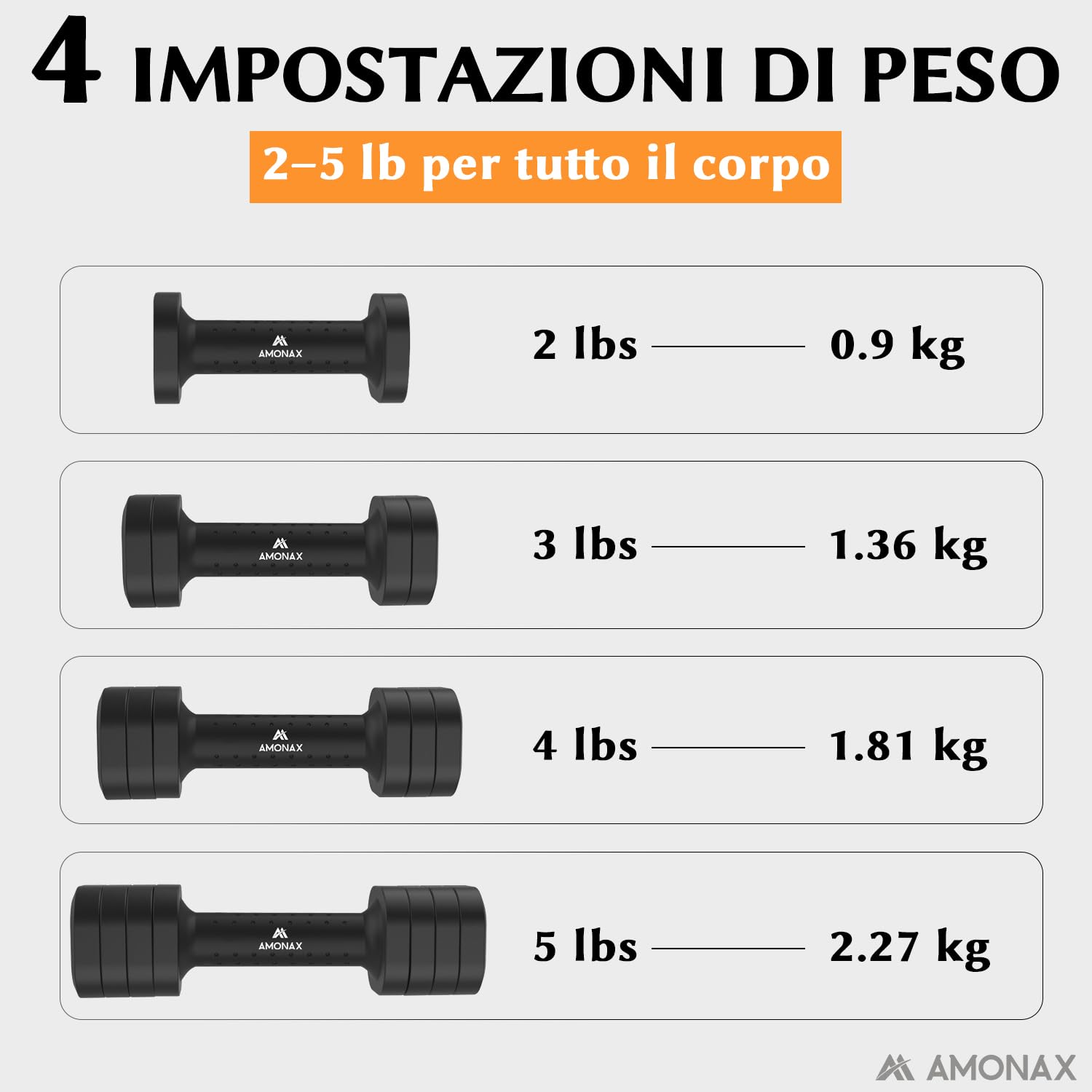 Amonax Pesi Palestra Manubri Regolabili 4 in 1, Set di pesas 1kg/1.5kg/2kg/2.5kg per Uomo e Donna, Kit Pesi Palestra per Casa, Manubri Palestra Compatti per Allenamento di Forza e Fitness Quotidiano