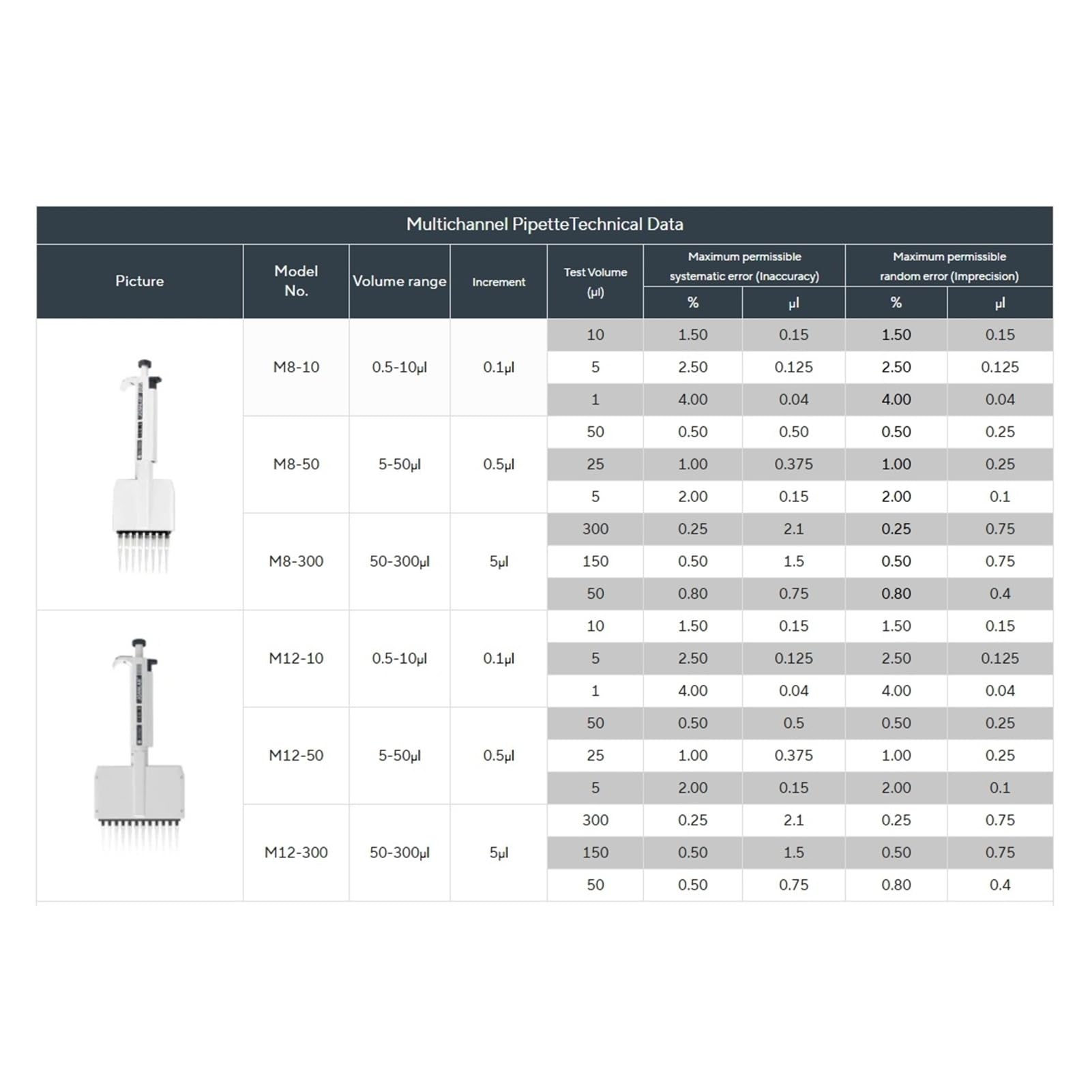 pipeta de laboratorio Pipeta multicanal Equipo de laboratorio Manual Micropipeta digital ajustable 8 canales Pipeta 12 canales(12 Channels 50-300ul)