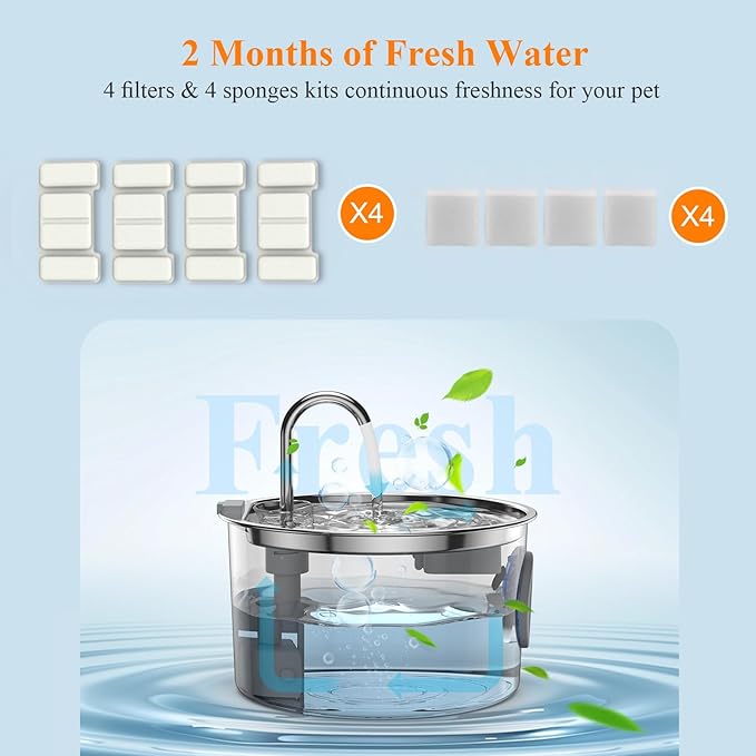 Repuestos Filtros y Esponjas Fuente Agua Mascotas 4+4 miniatura 2