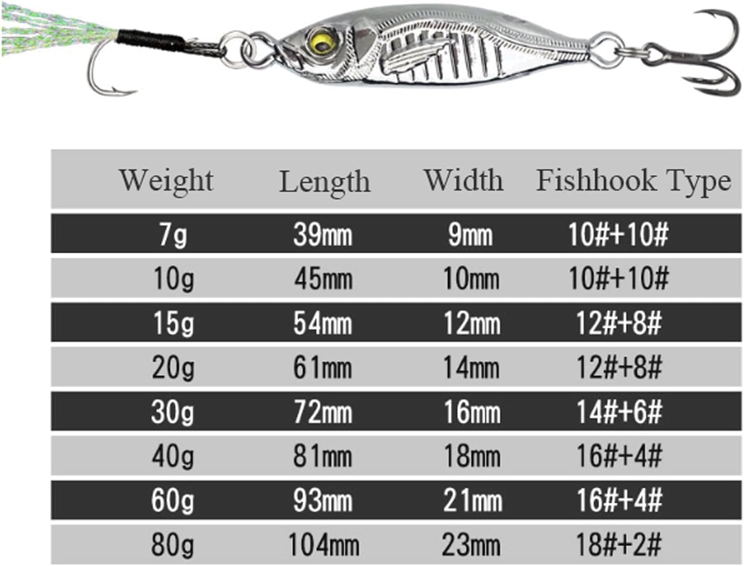 3 PCS Zinc Alloy Spoon Pesca Baits Fishing Bait Set 7g-40g Metal Jig Fishing Accessories