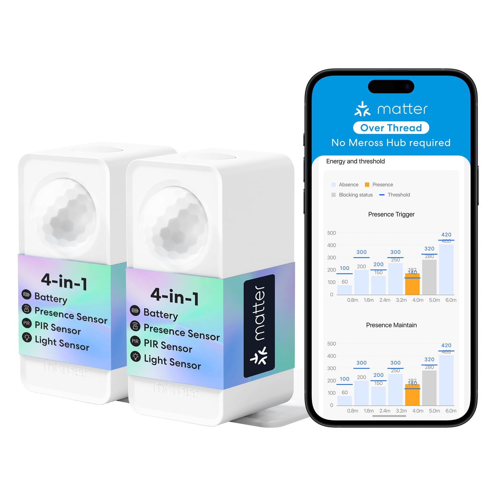 Meross Detector de Presencia Matter Over Thread, Sensor de Movimiento IP67 con Detección de 3 Zonas, Detector de Movimiento Bateria Compatible con Apple HomeKit, Alexa, Google Home, 2 Unidades