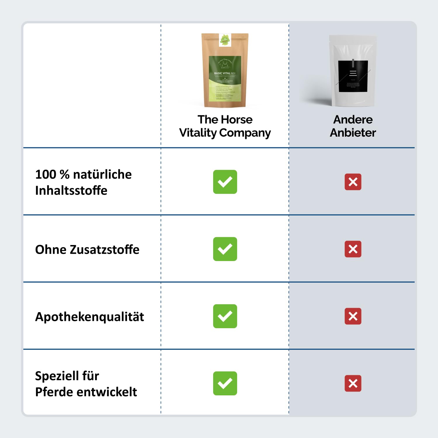 The Horse Vitality Company Basic Vital Mix 1kg Pulver | Ergänzungsfuttermittel für Pferde mit Kräutern & Magnesium | Für Vitalität, Konzentration & Verdauung | 100% natürlich | Made in Germany