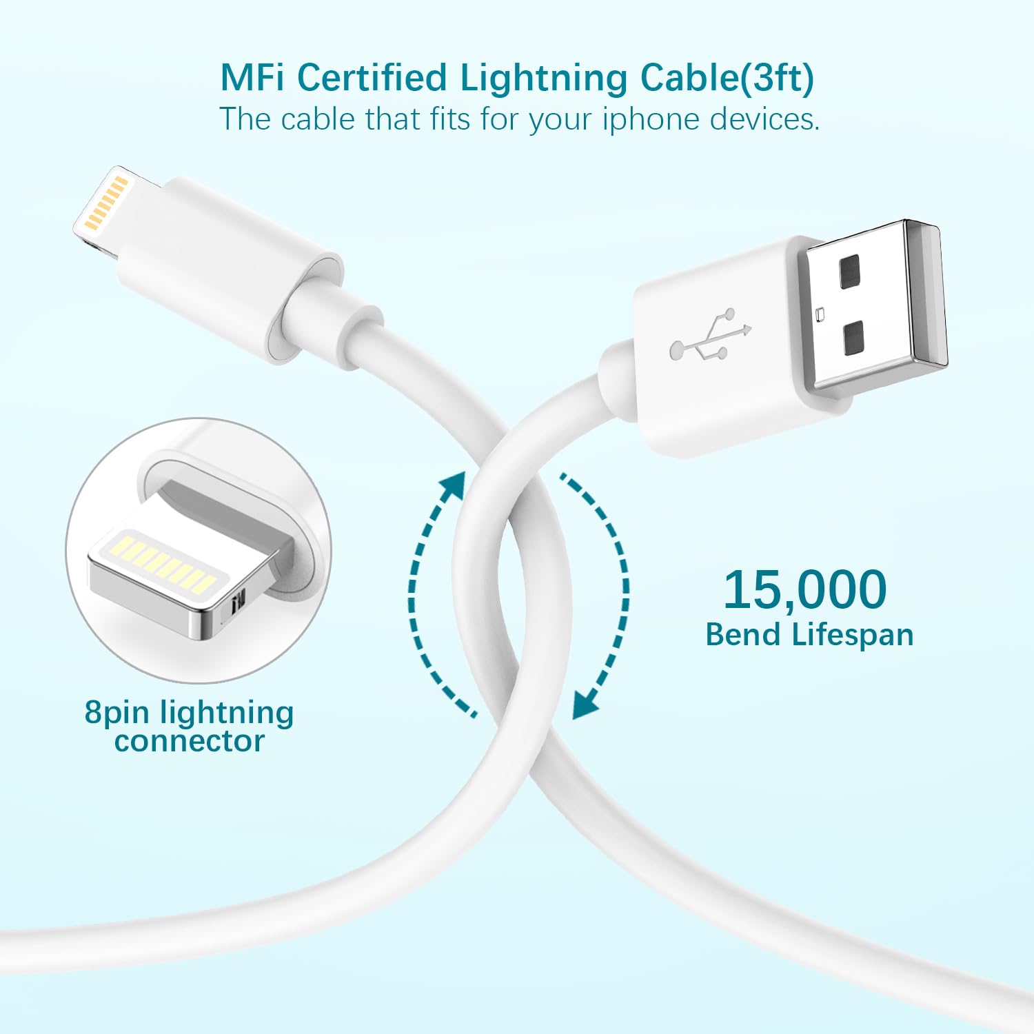 Caricatore Auto iPhone con 2x Cavo Lightning [Certificato MFi], USB Accendisigari Auto Caricabatterie Auto Cellulare Adattatore Presa Accendisigari USB per iPhone 14 13 12 11 Pro Max/XS/X/8/7/6