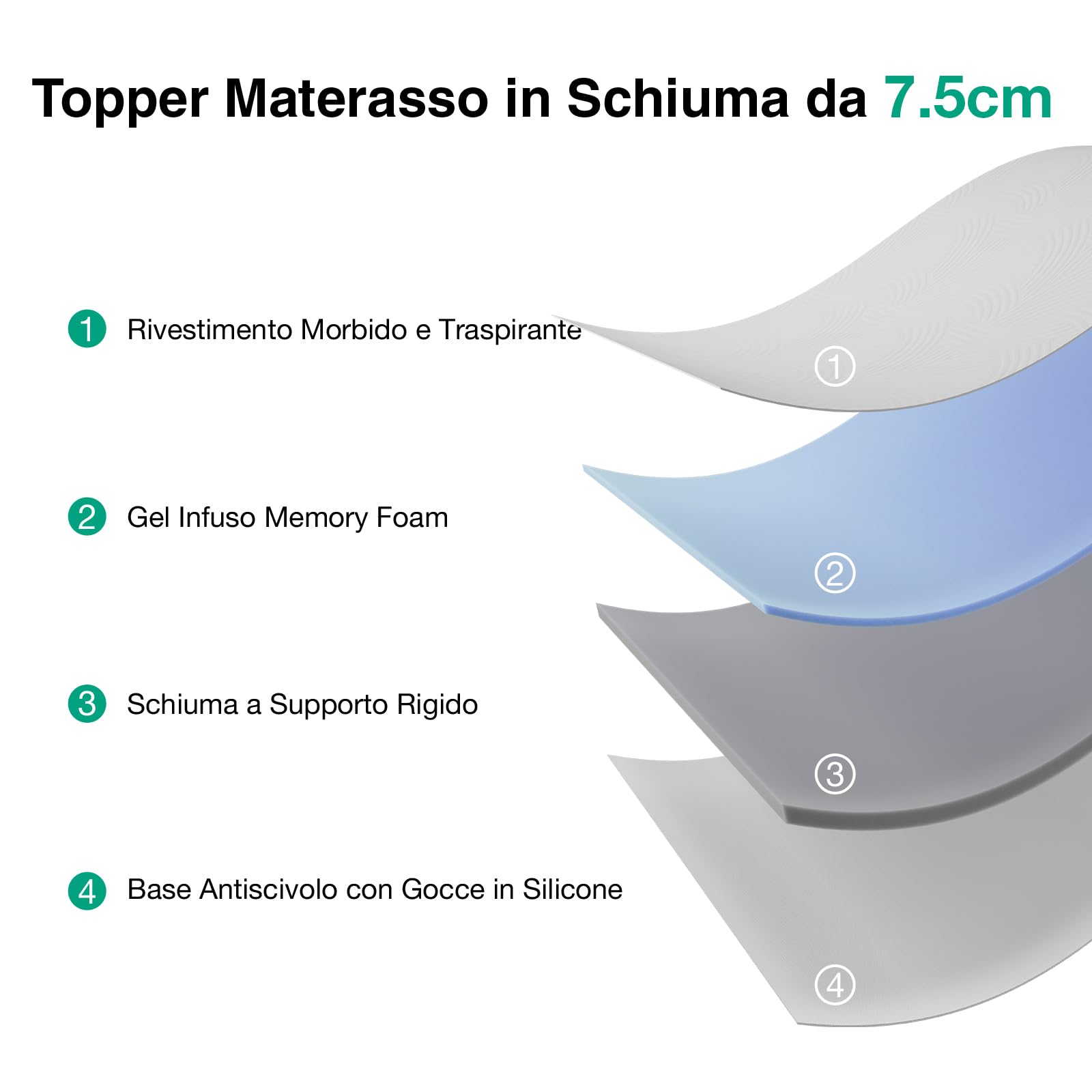 Novilla Topper Matrimoniale 160x190, 7.5cm Memory Foam + Schiuma Alta Densità, Coprimaterasso Morbido Traspirante, Fodera Rimovibile Lavabile per Letto, Campeggio, Ospiti