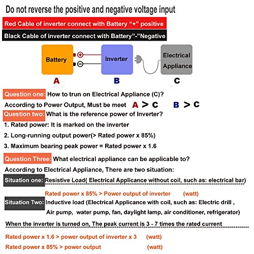 Polarlander 300W Watt Car Power Inverter Converter Dc 24V To Ac 110V Usb Adapter Portable Voltage Transformer Car Chargers Power Supply #TOP2