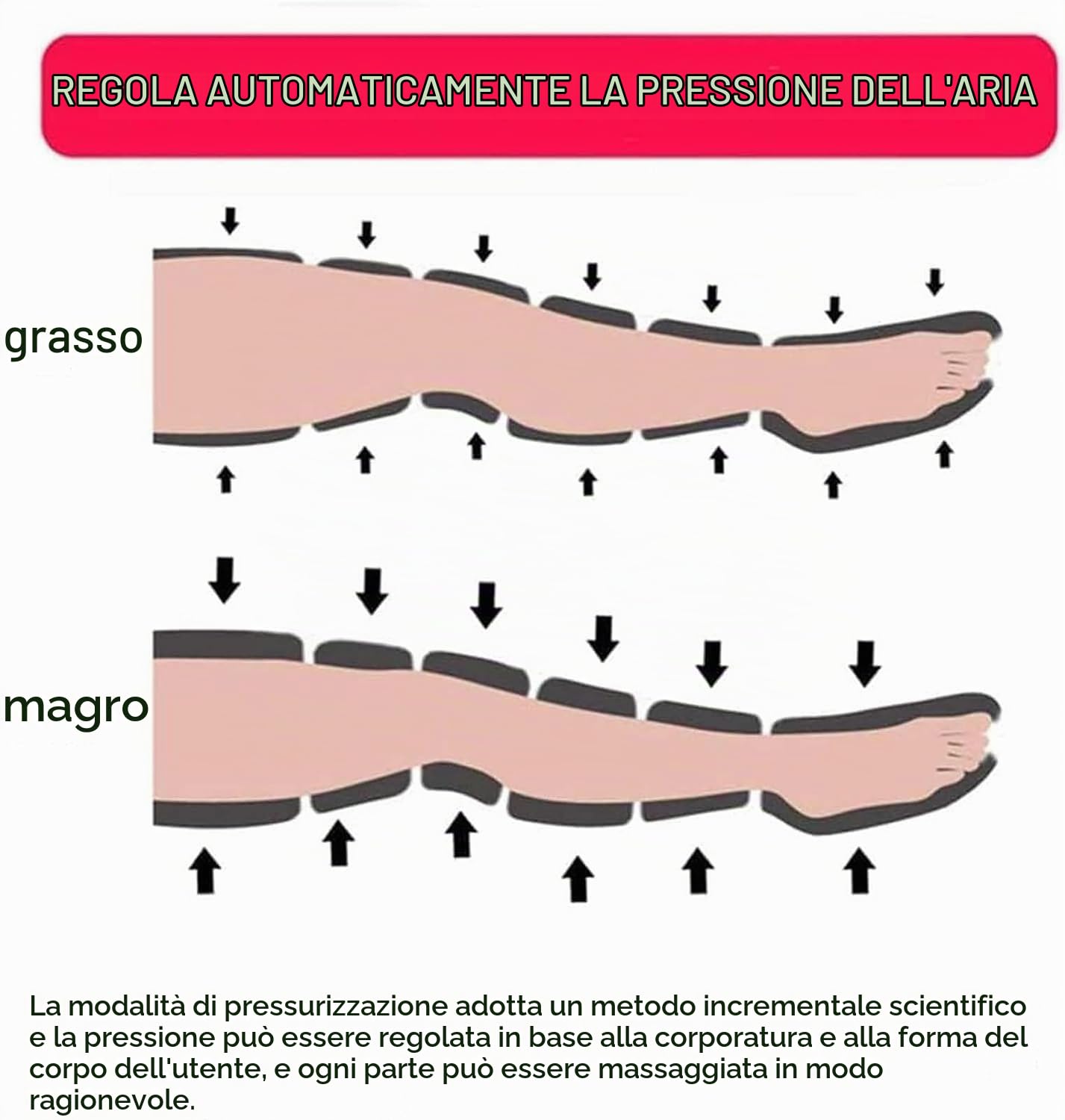 Pressoterapia per Casa per gambe e addome, Massaggiatore Elettrico a Compressione d'Aria, 6 Camere D'aria Pressoterapia Linfodrenaggio Con Funzione Di Cronometraggio, Grigio