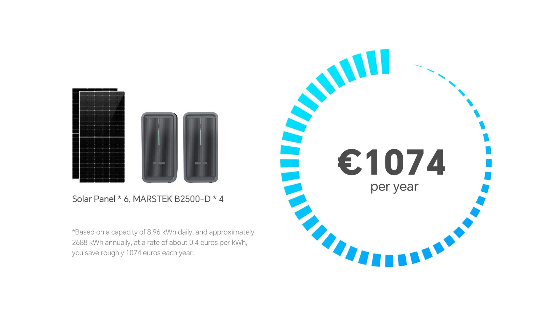 2026 Updated Balkonkraftwerk mit Speicher B2500 0% VAT, Marstek 2240Wh LiFePO4 Akku 6000 Ladezyklen, 1600W Max. 1600W PV-Eingang & 800W Ausgang Erweiterbar auf 8960Wh, IP65 wasserdicht & staubfest
