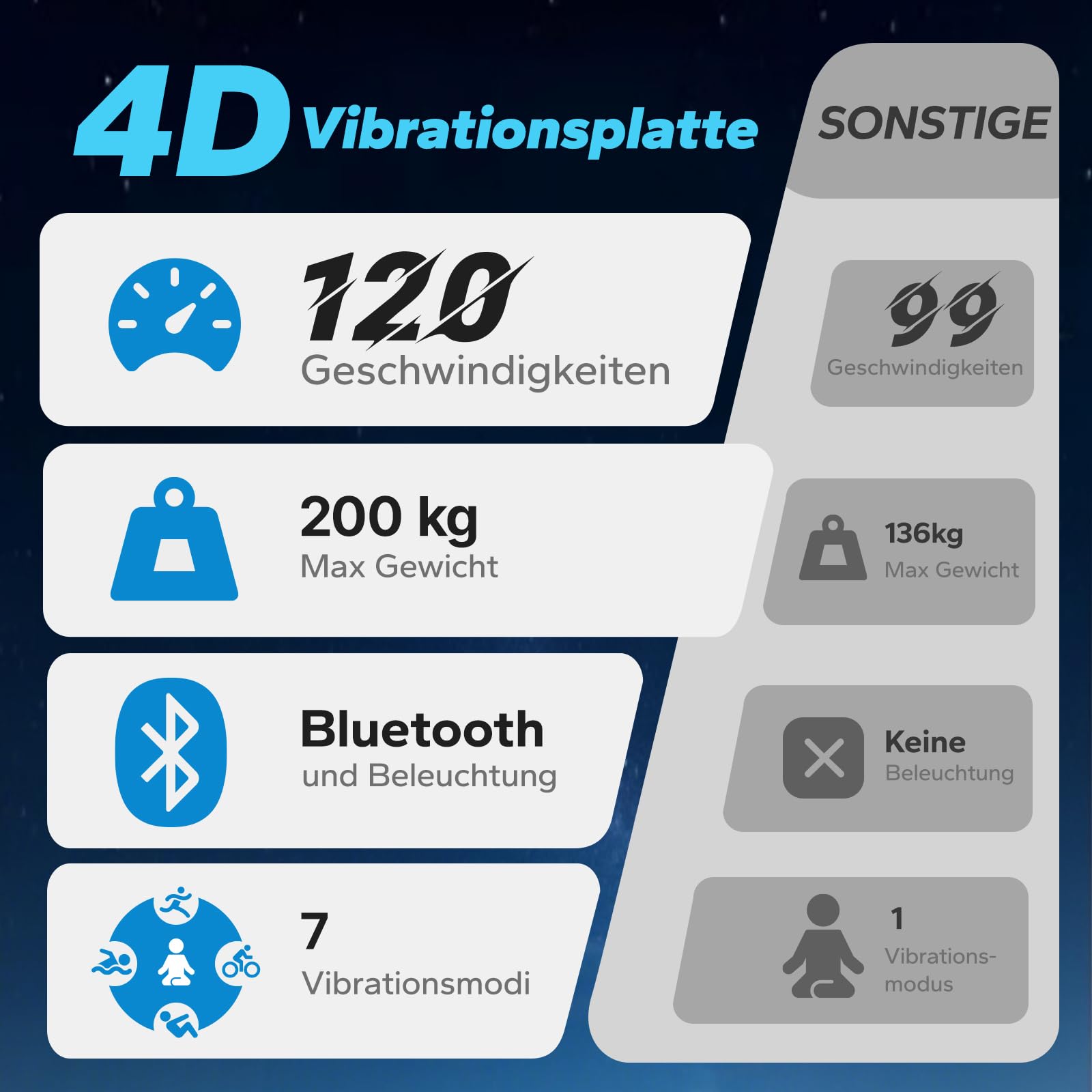 MERACH 4D Vibrationsplatte mit 7 Vibrationsmodi, 120 Geschwindigkeitsstufen, 5 Intelligenten Programmen, Integriertem Bluetooth-Lautsprecher und Umgebungslicht