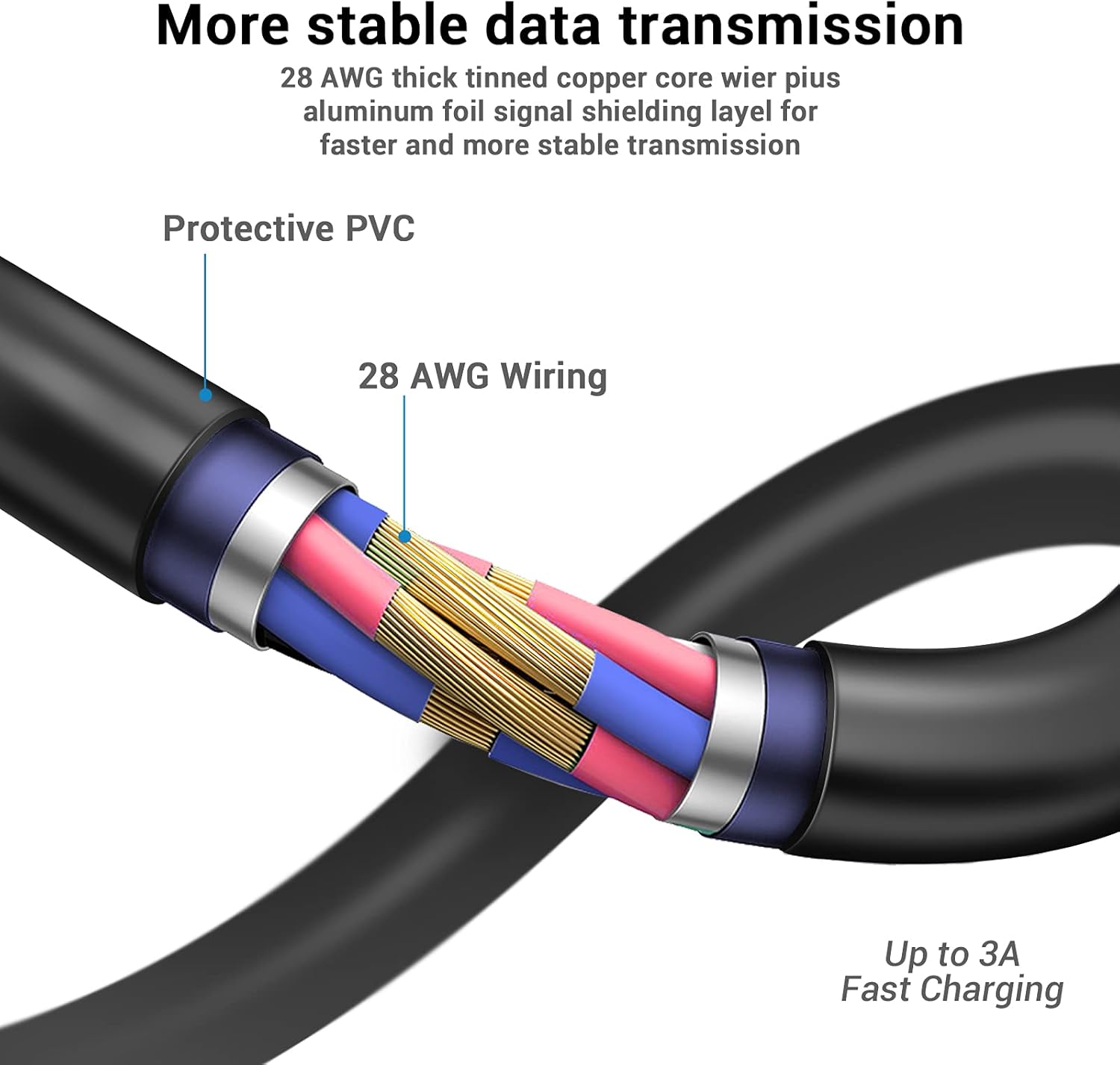 Flаѕh Sаlе Buу 1 gеt 1 Oculus Quest Link Cable 16ft, Yoobao USB C to C Oculus Quest 2 Link Cable USB 3.2 High Speed Data Transfer & Fast Charging Compatible with Oculus/Meta Quest VR Headset and Oculus Quest 2 - Black