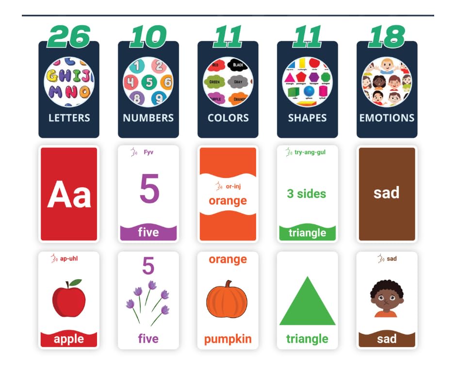 First Steps Learning Flashcards – 76 Cards for Toddlers & Kids – Letters, Numbers, Colors, Shapes & Emotions – Early Learning Tool for Ages 3+