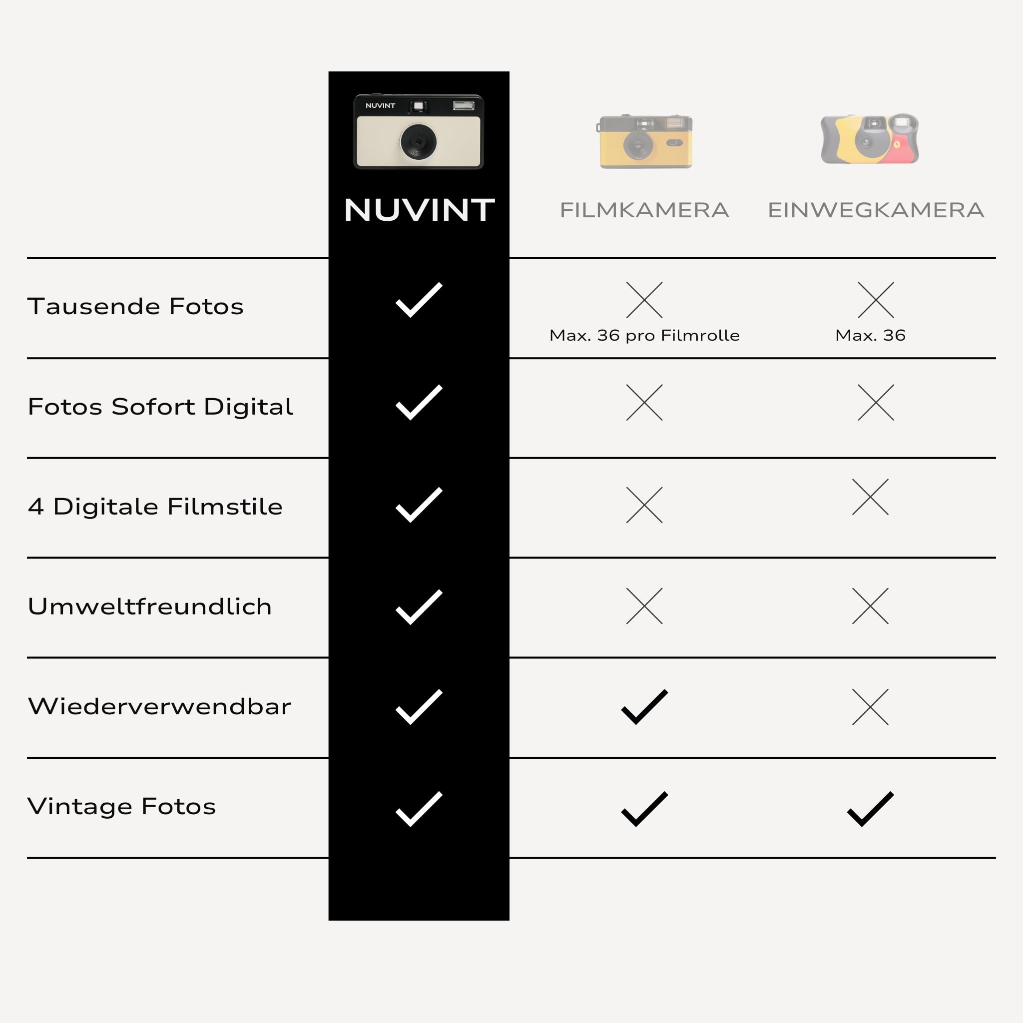 S2 Digitalkamera – Vintage Fotos ohne Film, Fotos Sofort aufs Handy, 13 MP, 1.000 Bilder pro Ladung (Warm Gray)