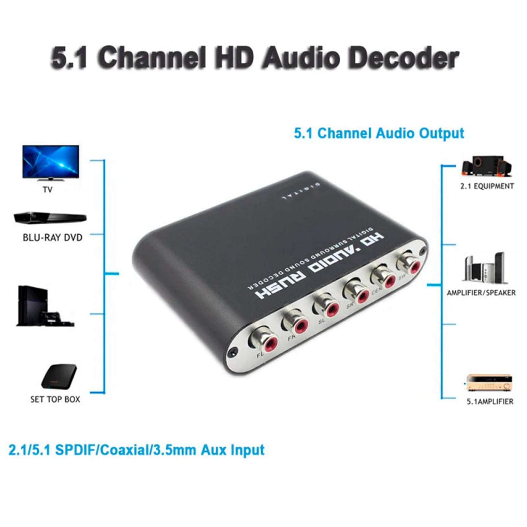 5X Convertitore Audio Stereo AC3 da Digitale Ad Analogico un 5.1 Canali SPDIF Ottico Coassiale AUX da 3,5 mm un 6RCA Decoder Spina Europea