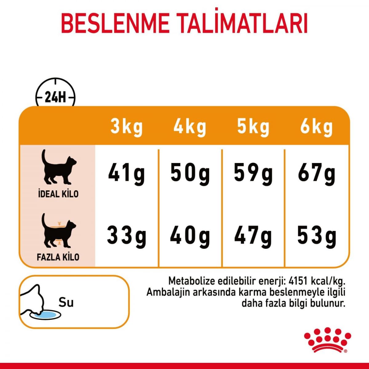 Royal Canin Hair und Skin Care 4 kg - Katzenfutter
