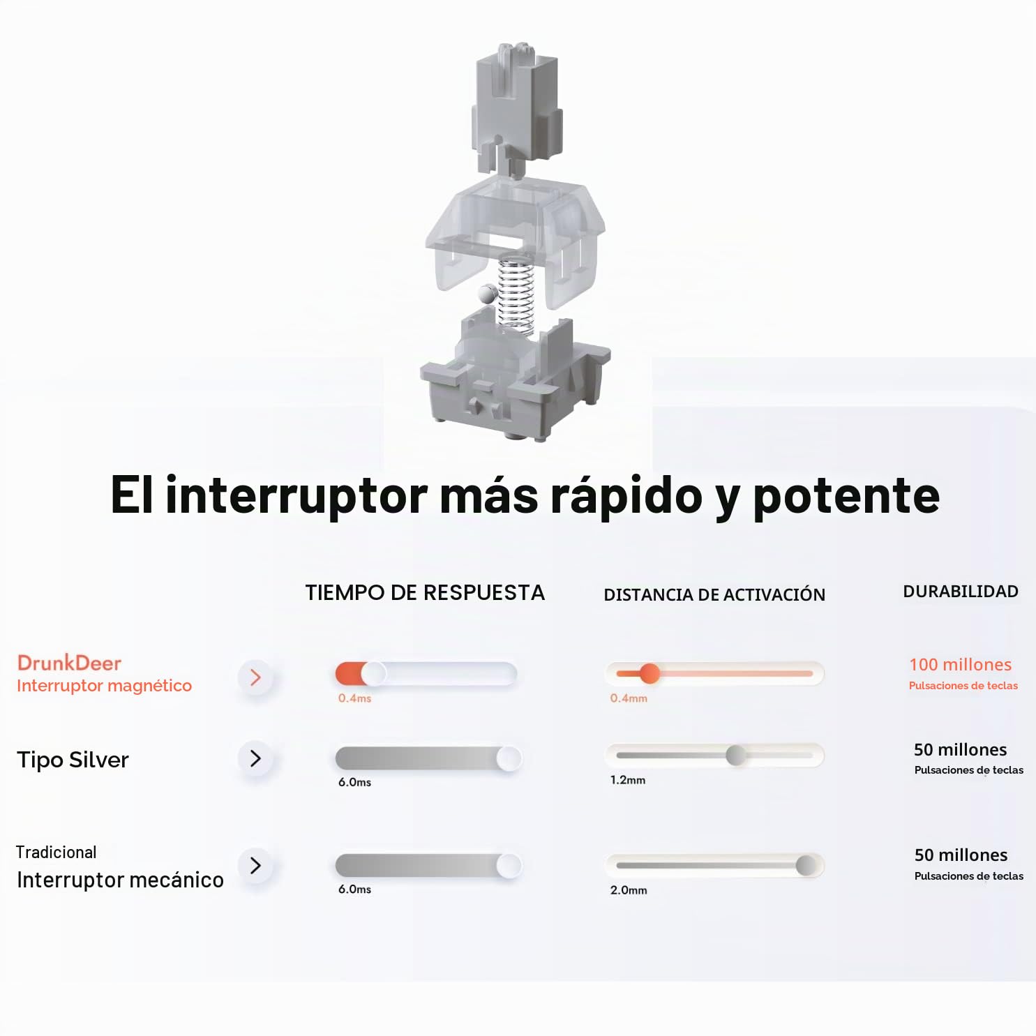 DrunkDeer Teclado mecánico A75, teclados para juegos TKL, interruptor magnético hiperrápido, cable RGB USB compacto, 82 teclas con perilla blanca