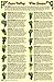 Napa Valley Wine Grapes Map & Guide Franko Maps Laminated Card