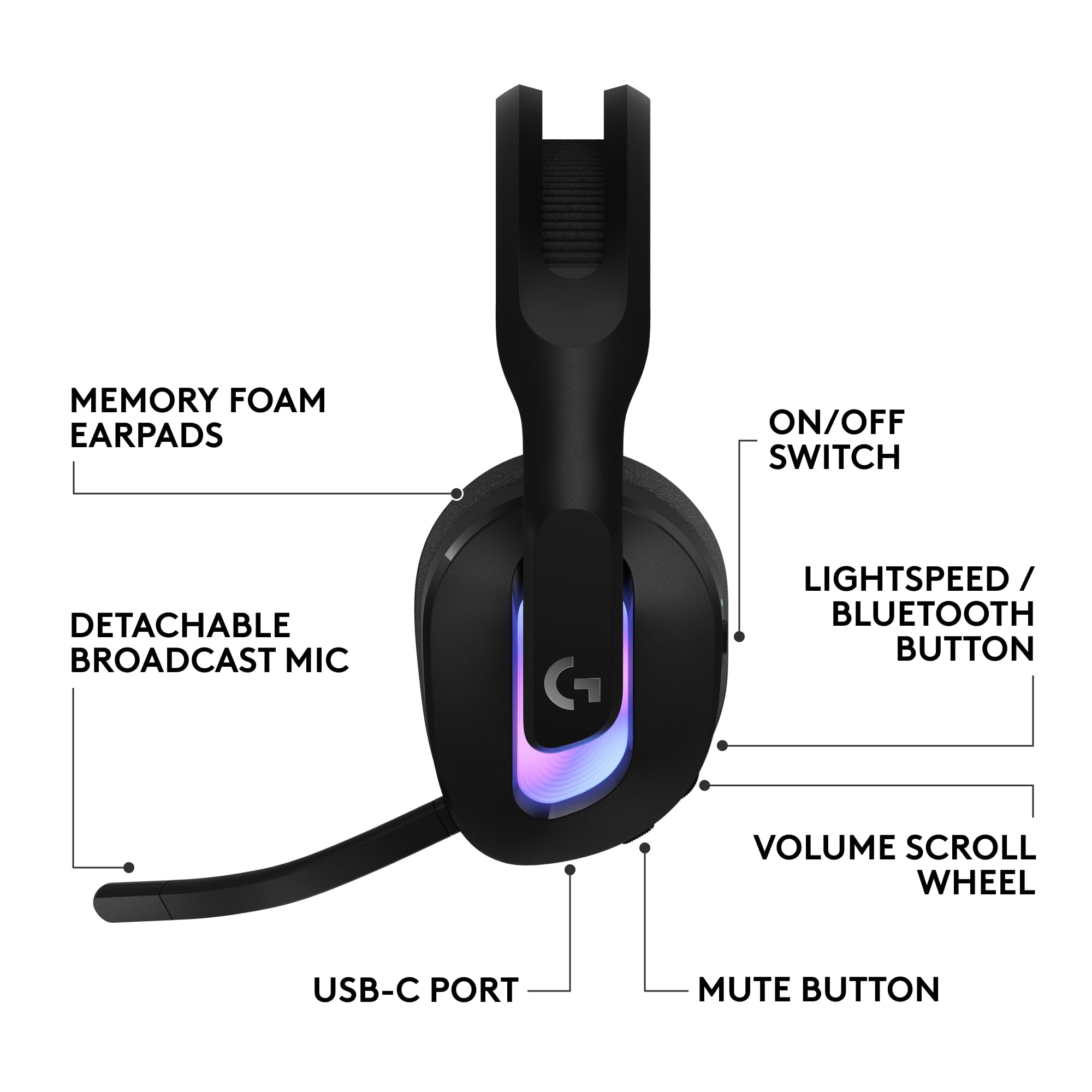 Logitech G522 Lightspeed Wireless Gaming Headset, LIGHTSYNC RGB, Full Bandwidth Mic & Advanced Synchronized Audio, Tri-Connectivity with Lightspeed, Bluetooth, USB-A to USB-C for PC - Black