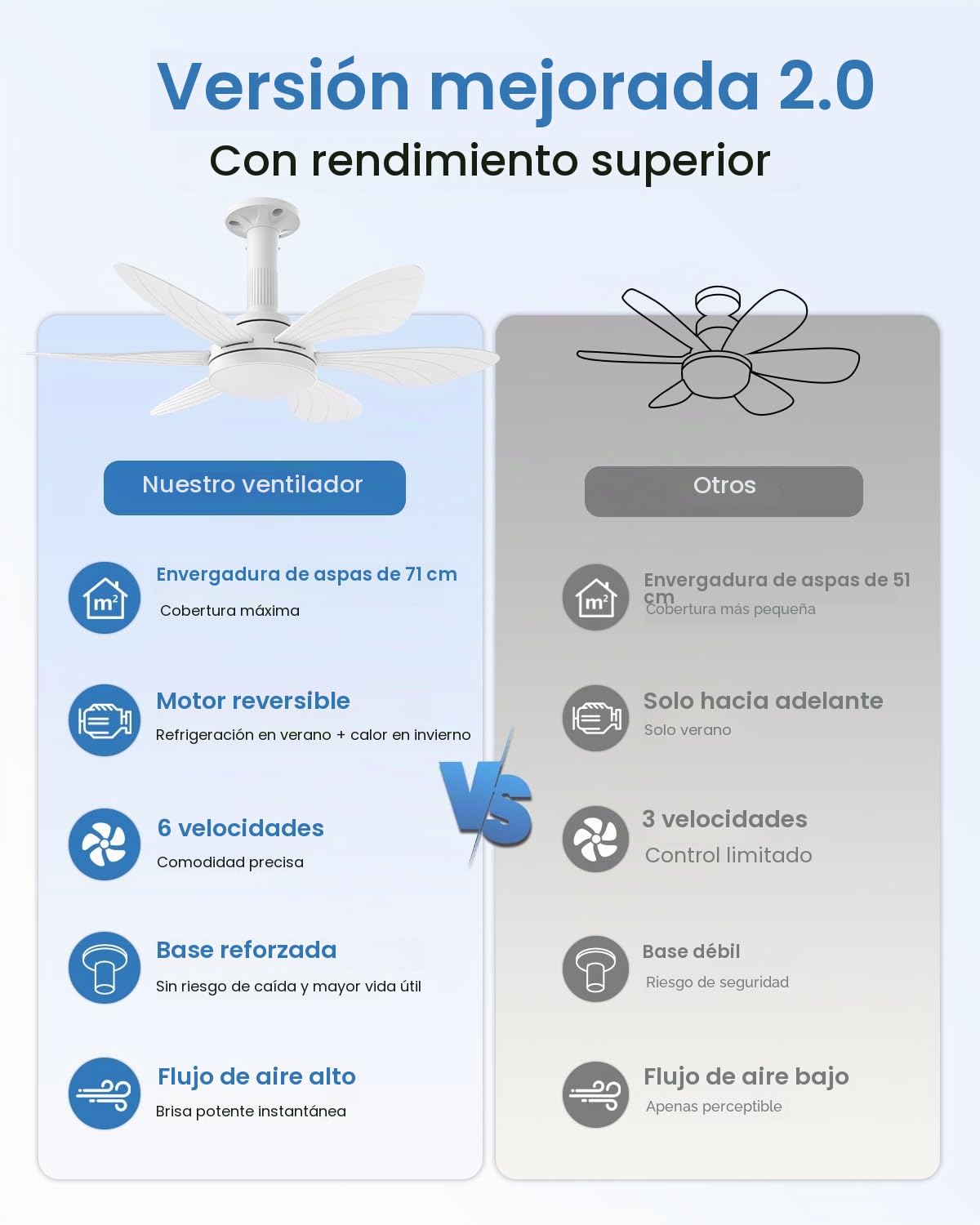 Hisummer 71cm Ventilador de Techo con Luz y Mando, Conexión E27 Solo con Base Incluida, Instalación Rápida, Pequeño Ventilador Techo Silencioso para Dormitorio, Salón y Cocina, Reversible Motor DC