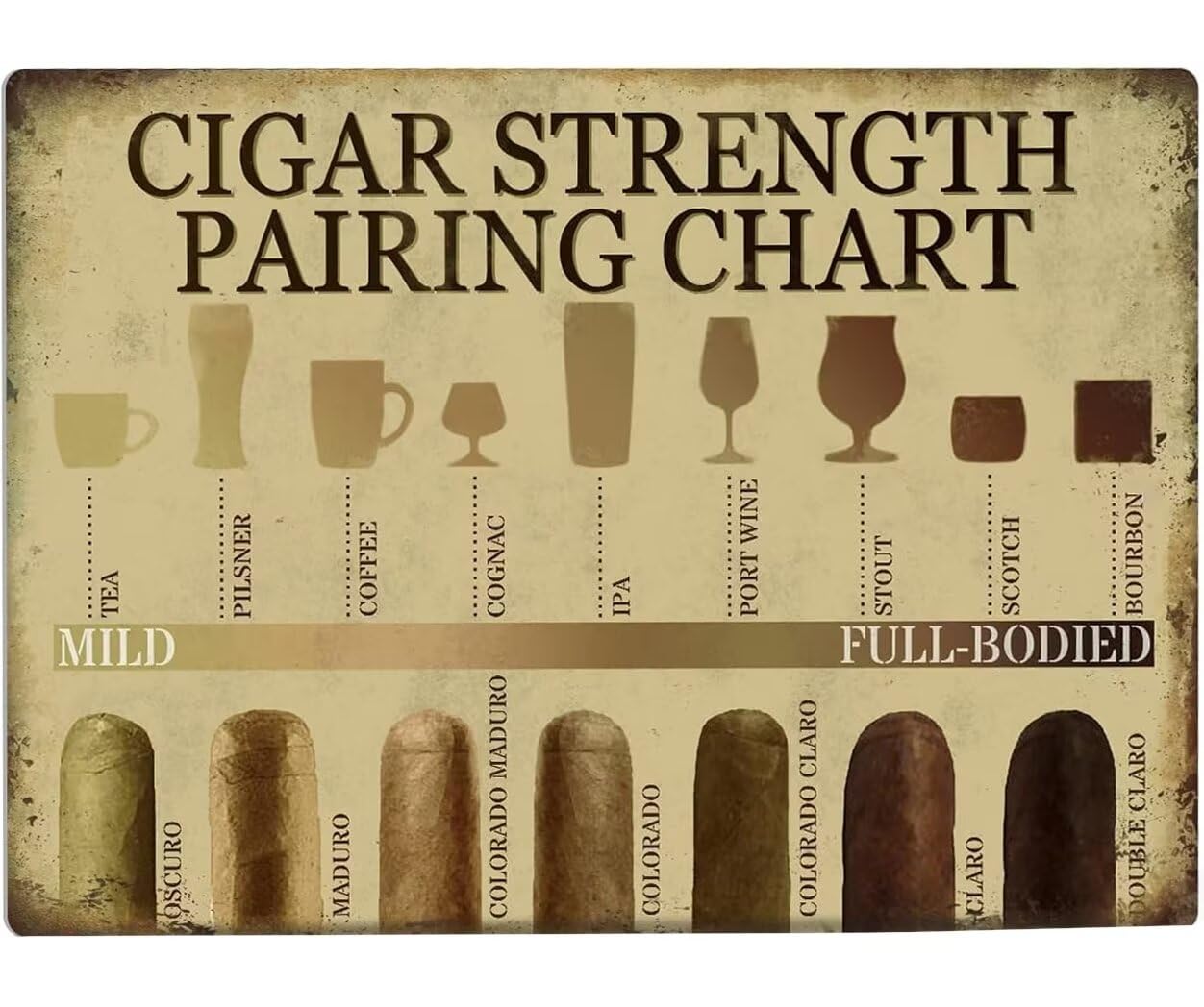 peiyeety Metal Tin Sign Cigar Strength Pairing Chart Vintage Art Decorative 6x8 Inch Vintage Retro Wall Art Plaque For Home Bar Lounge Living Room Educational Rustic Wall Decor