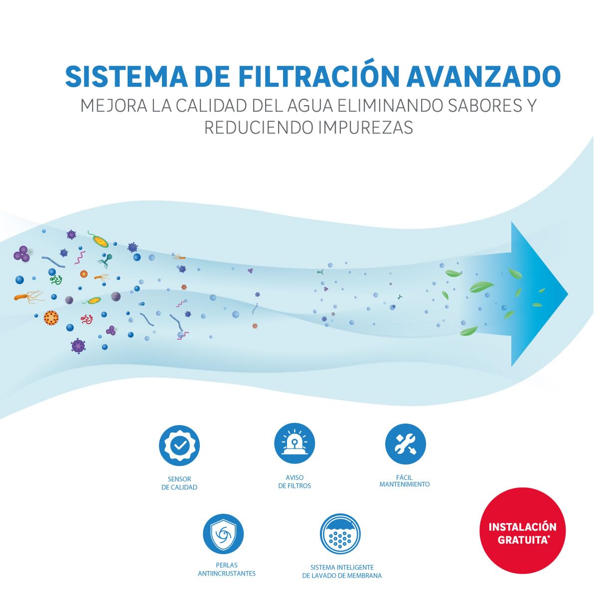 Ósmosis Kube Practic con Instalación por Técnico Incluida - Sistema de ósmosis inversa, filtro de agua sin depósito con 5 etapas, RO 600 GPD de flujo directo, Grifo 3 vías, Certificado UNE 149101